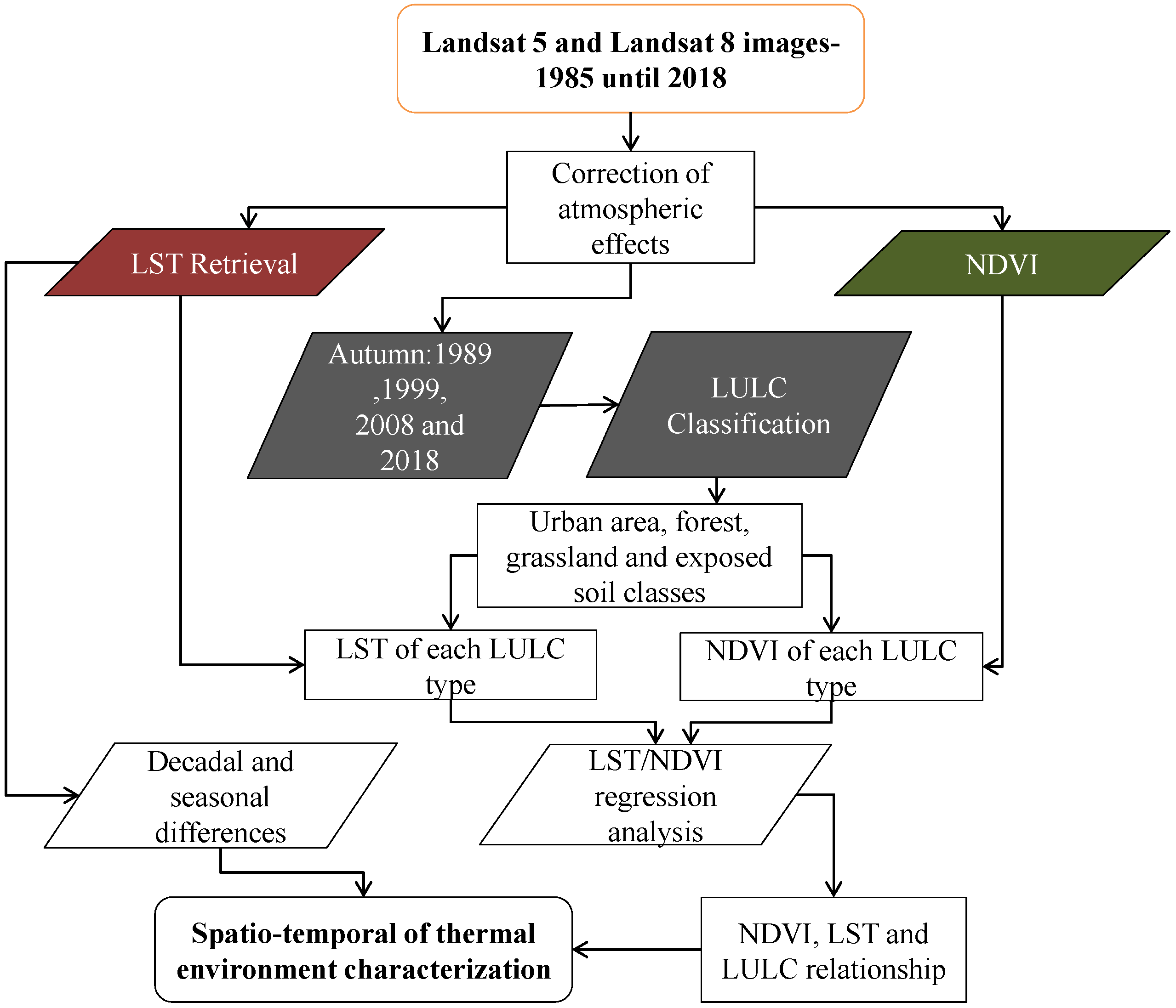Atmosphere 13 00460 g002 Atmosphere 13 00460 g002