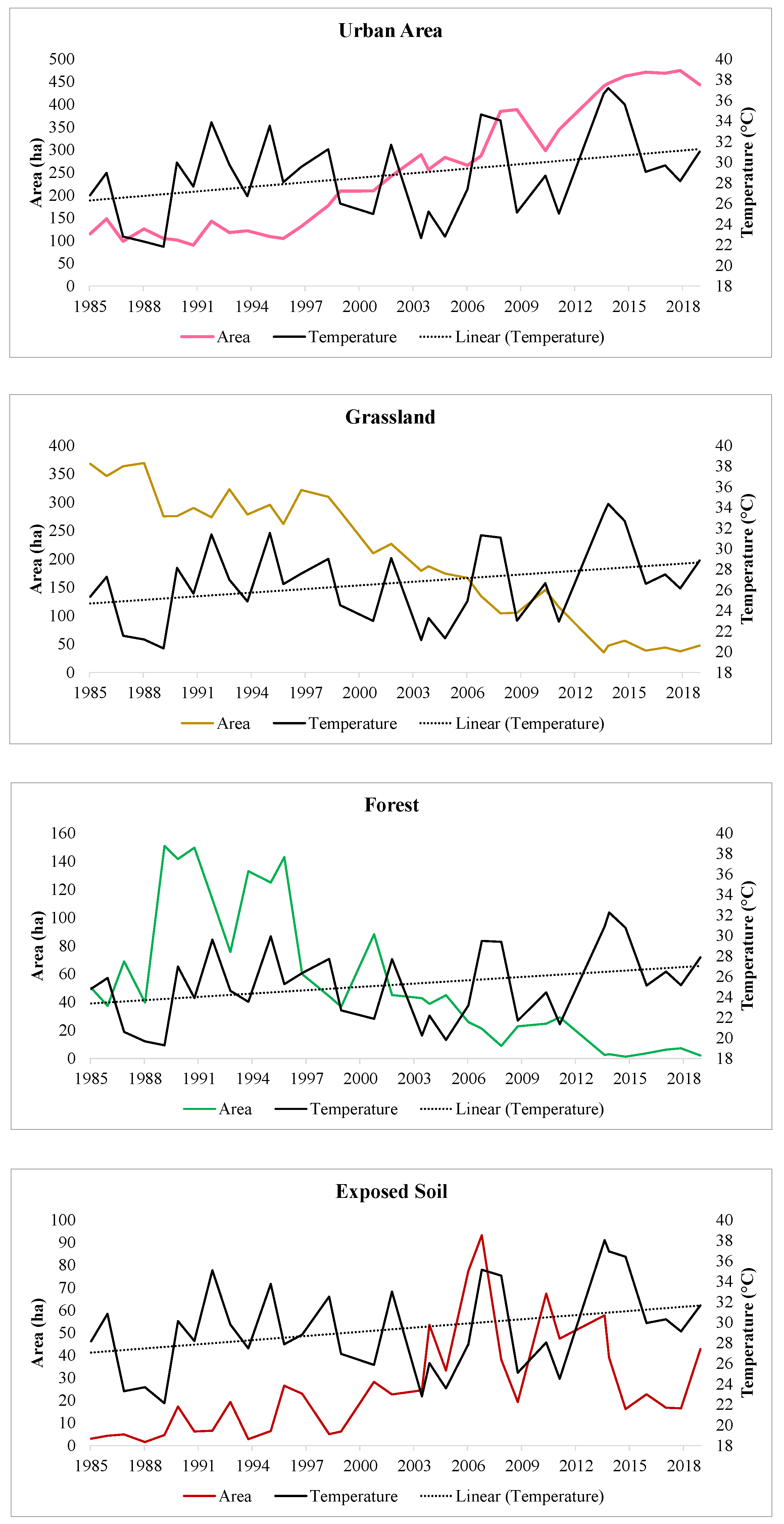 Atmosphere 13 00460 g005 Atmosphere 13 00460 g005