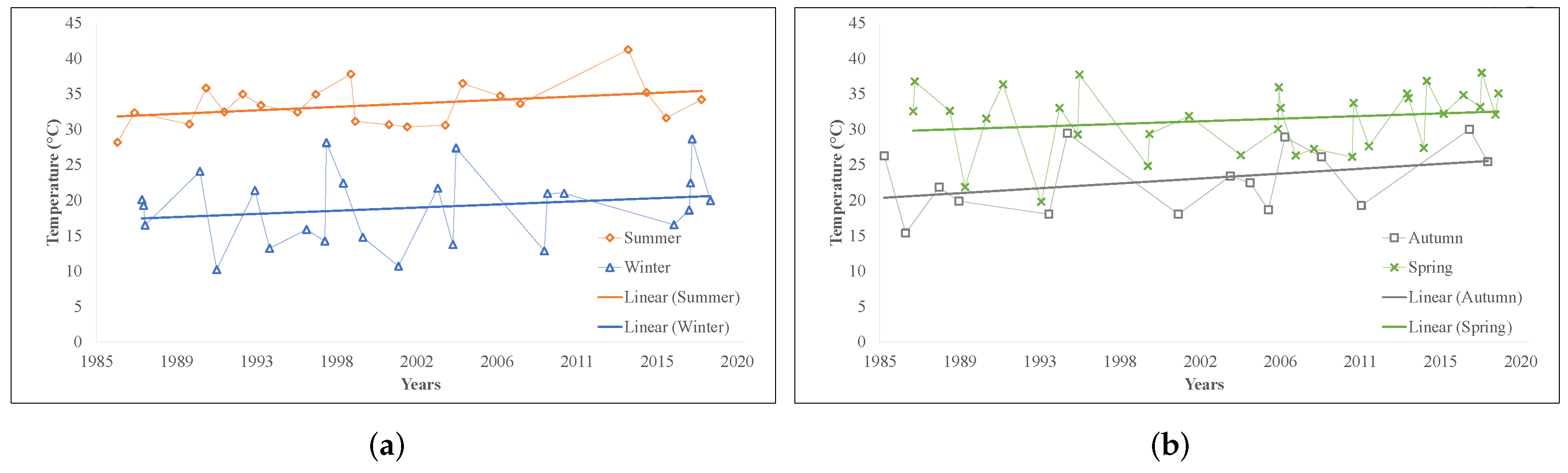 Atmosphere 13 00460 g006 Atmosphere 13 00460 g006