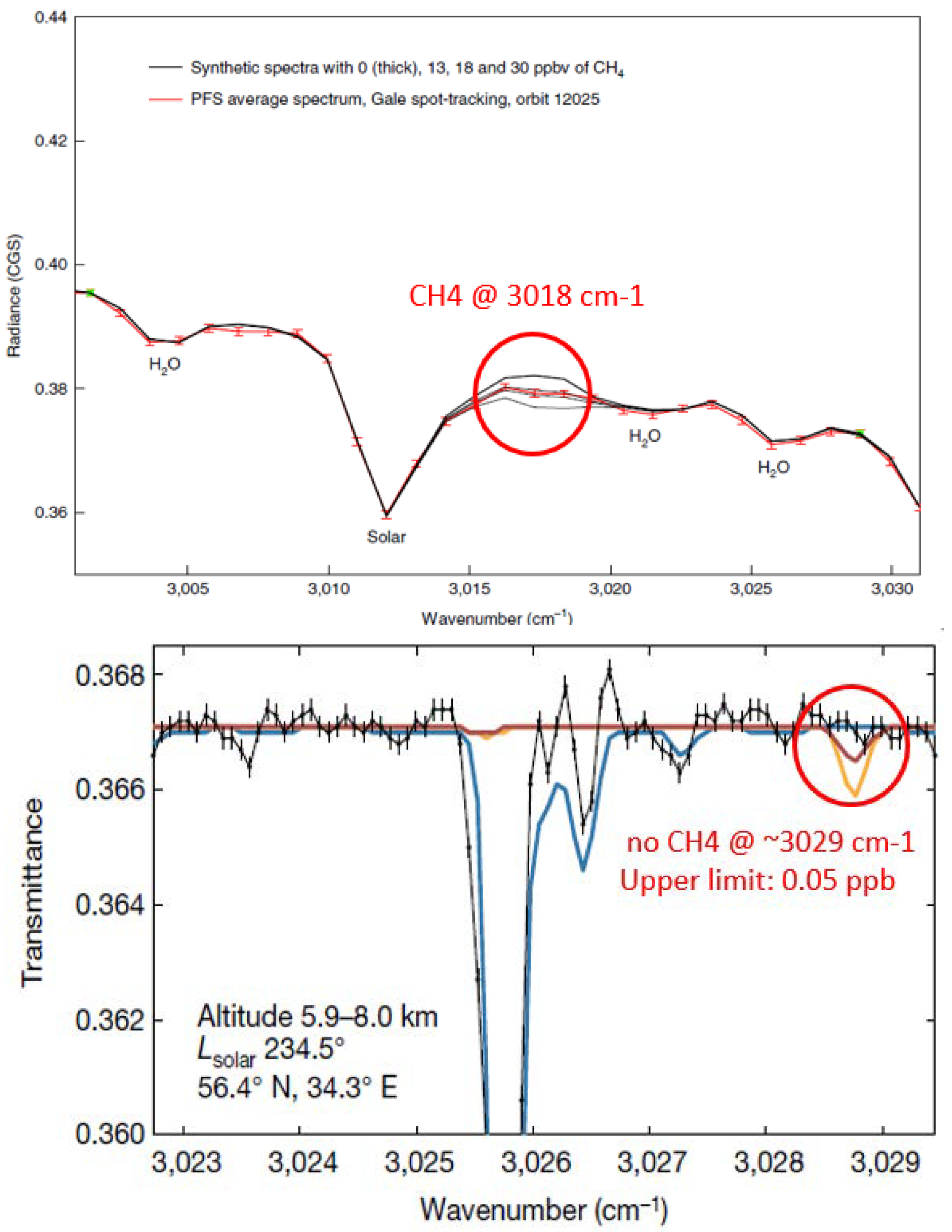 Atmosphere 13 00461 g003