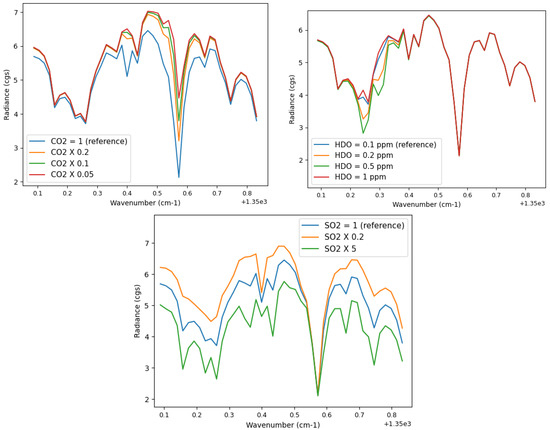 Atmosphere 13 00461 g006 550
