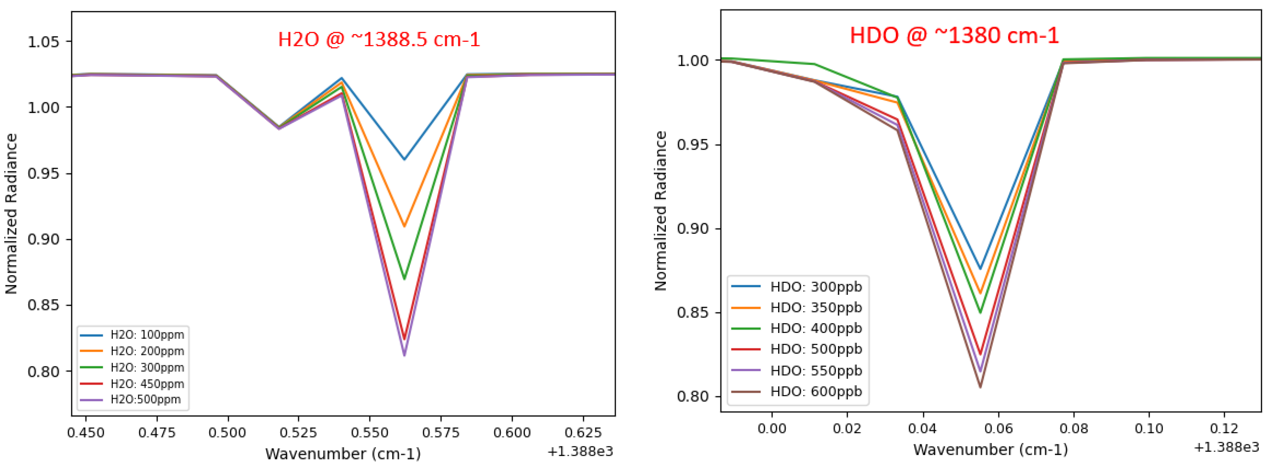 Atmosphere 13 00461 g016