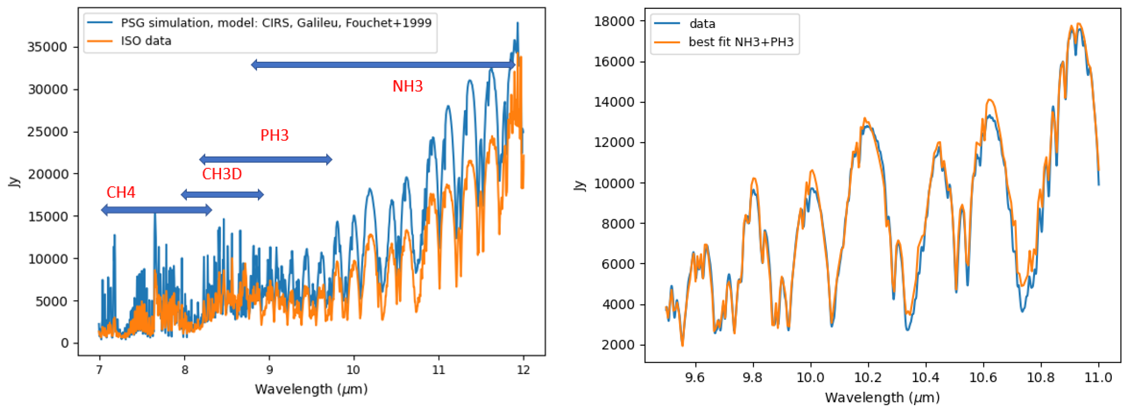 Atmosphere 13 00461 g018