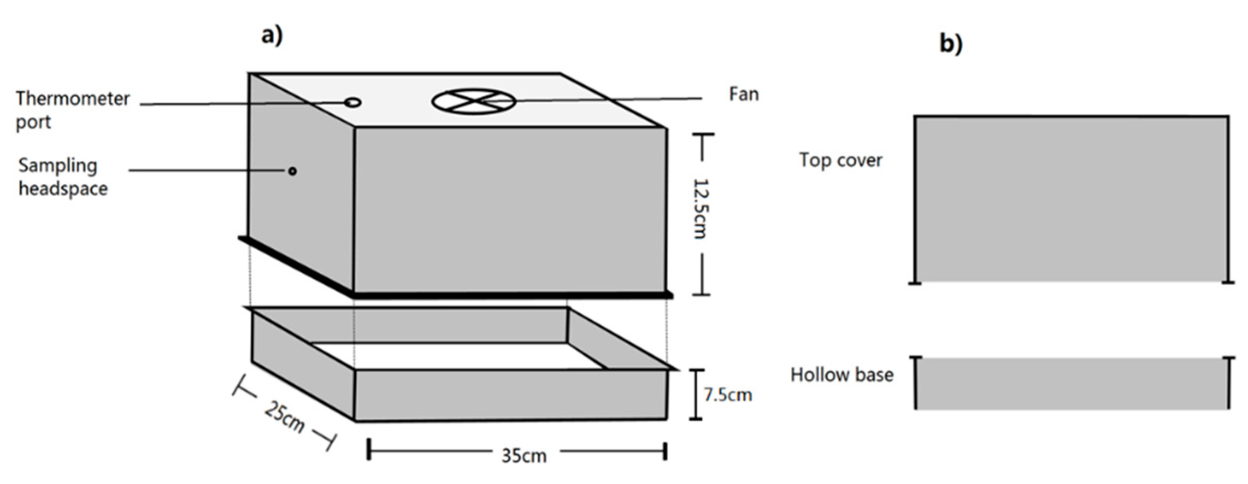 Atmosphere 13 00463 g002