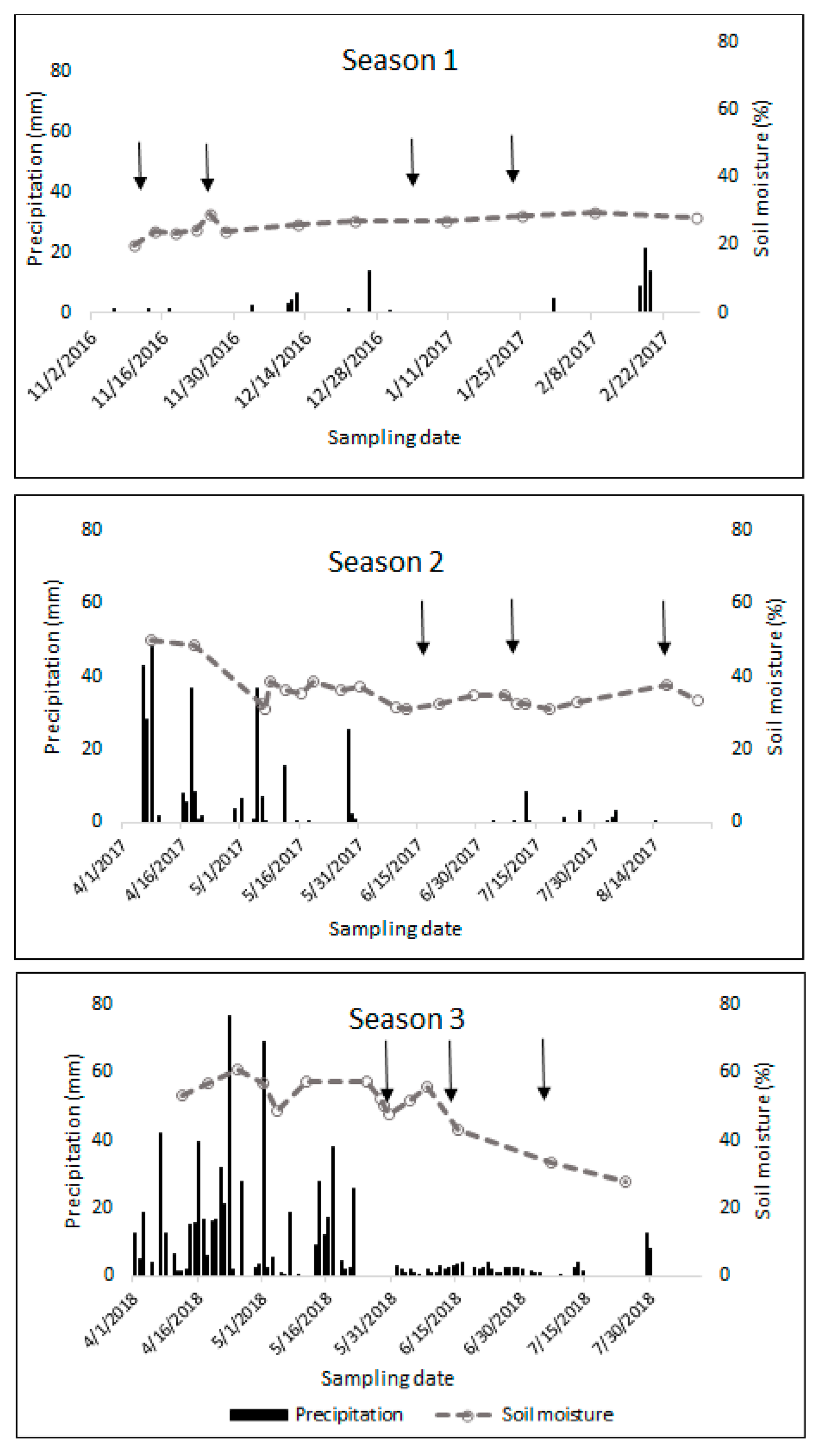 Atmosphere 13 00463 g003