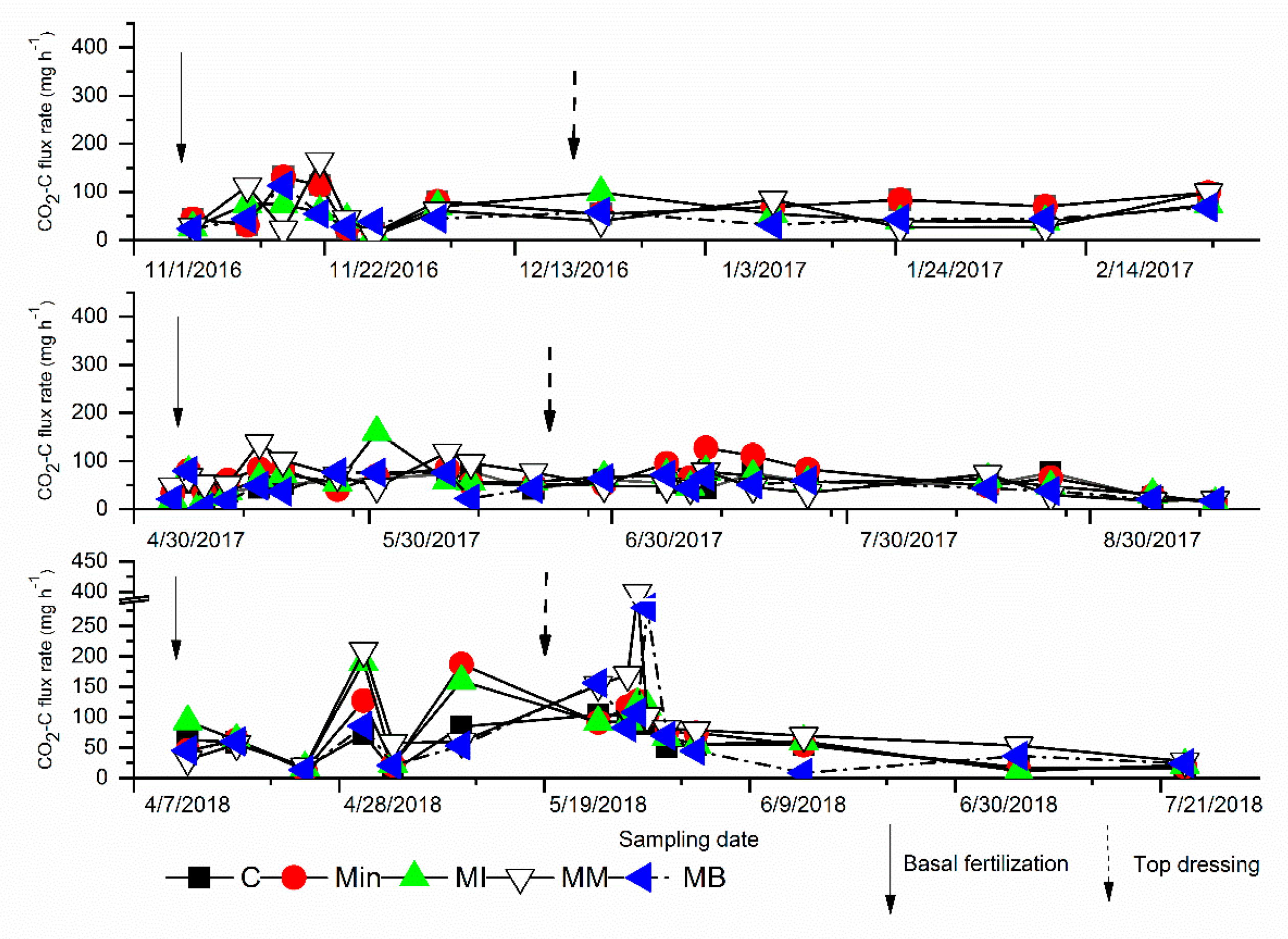 Atmosphere 13 00463 g006