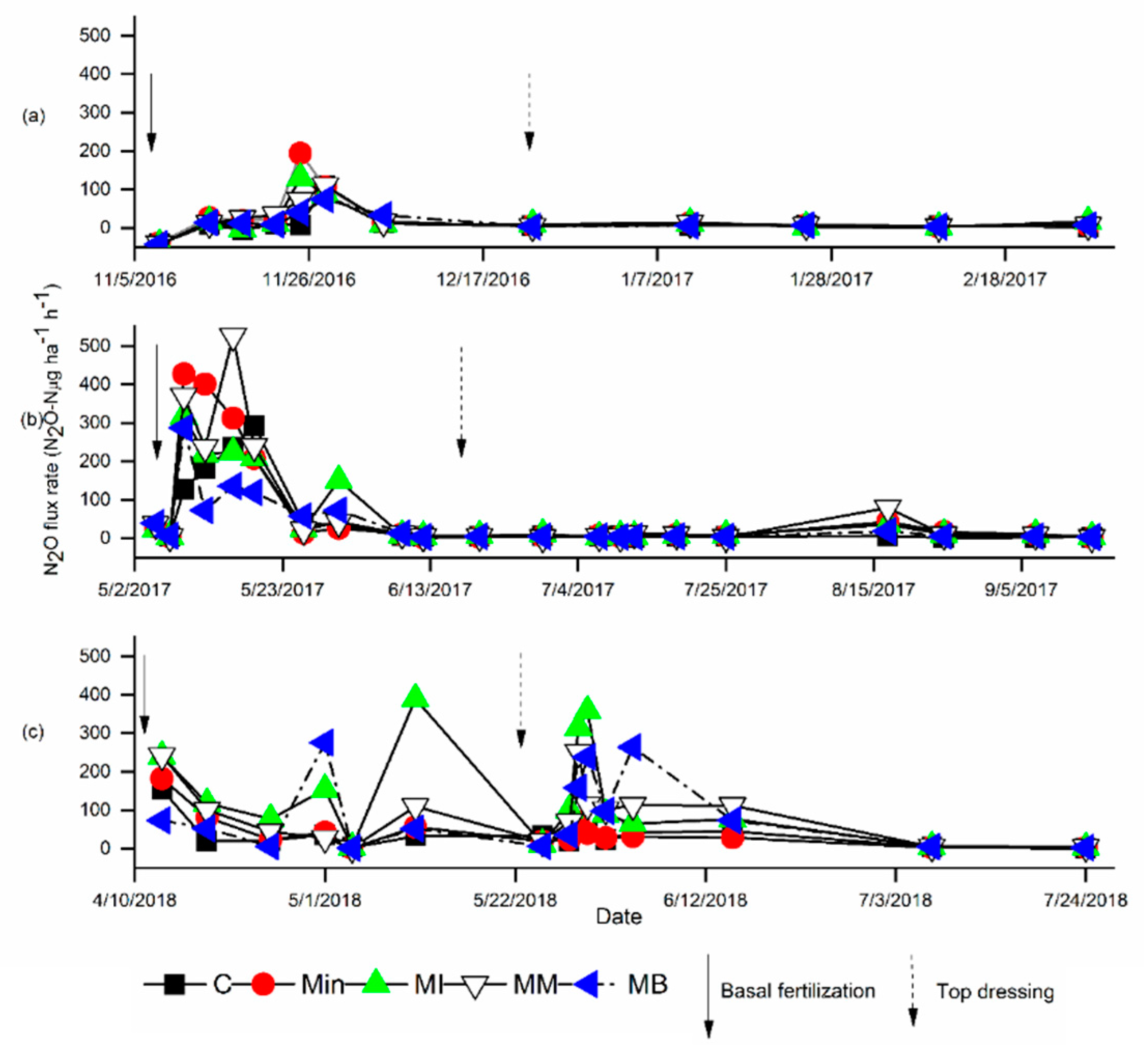 Atmosphere 13 00463 g008