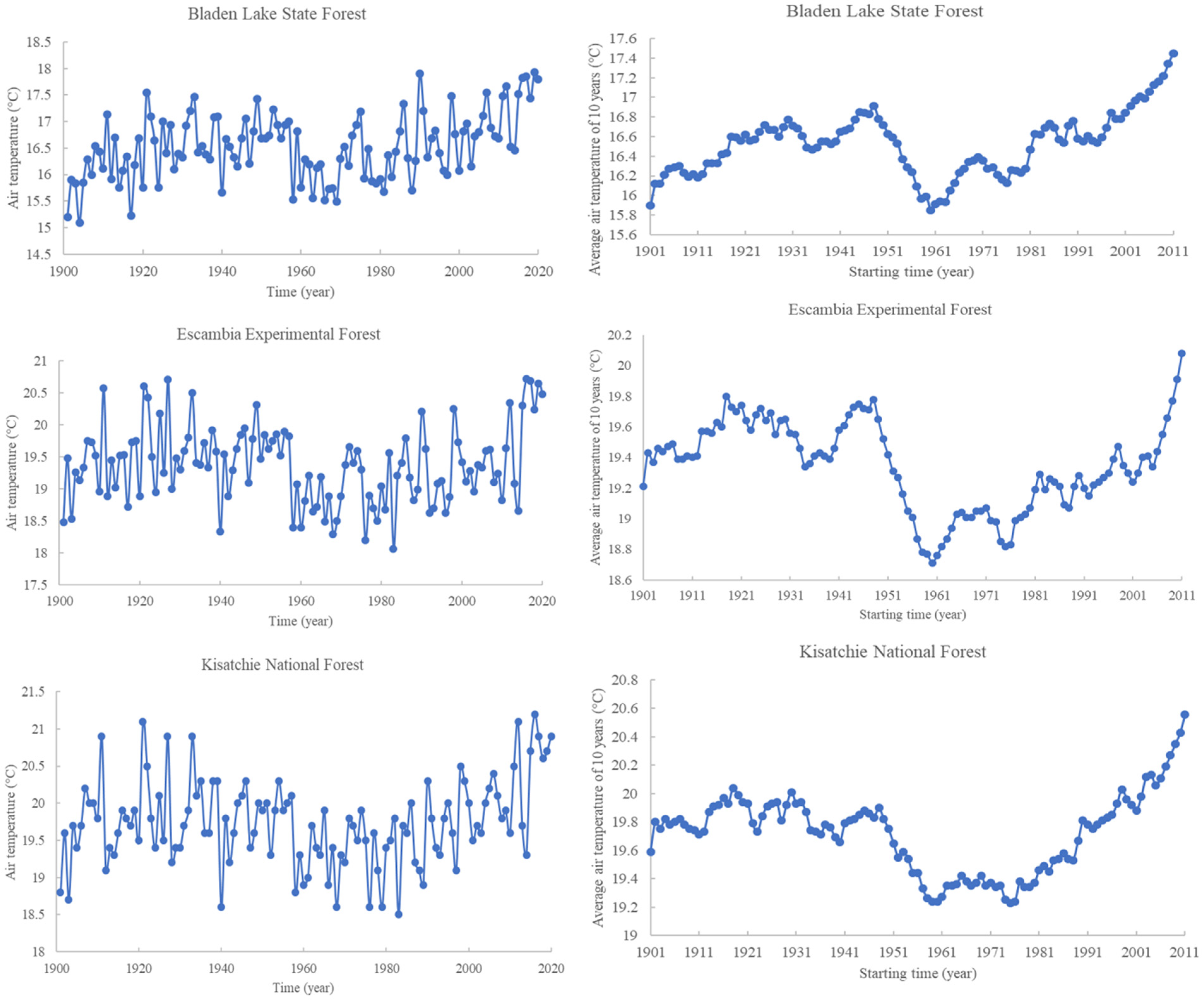 Atmosphere 13 00465 g004