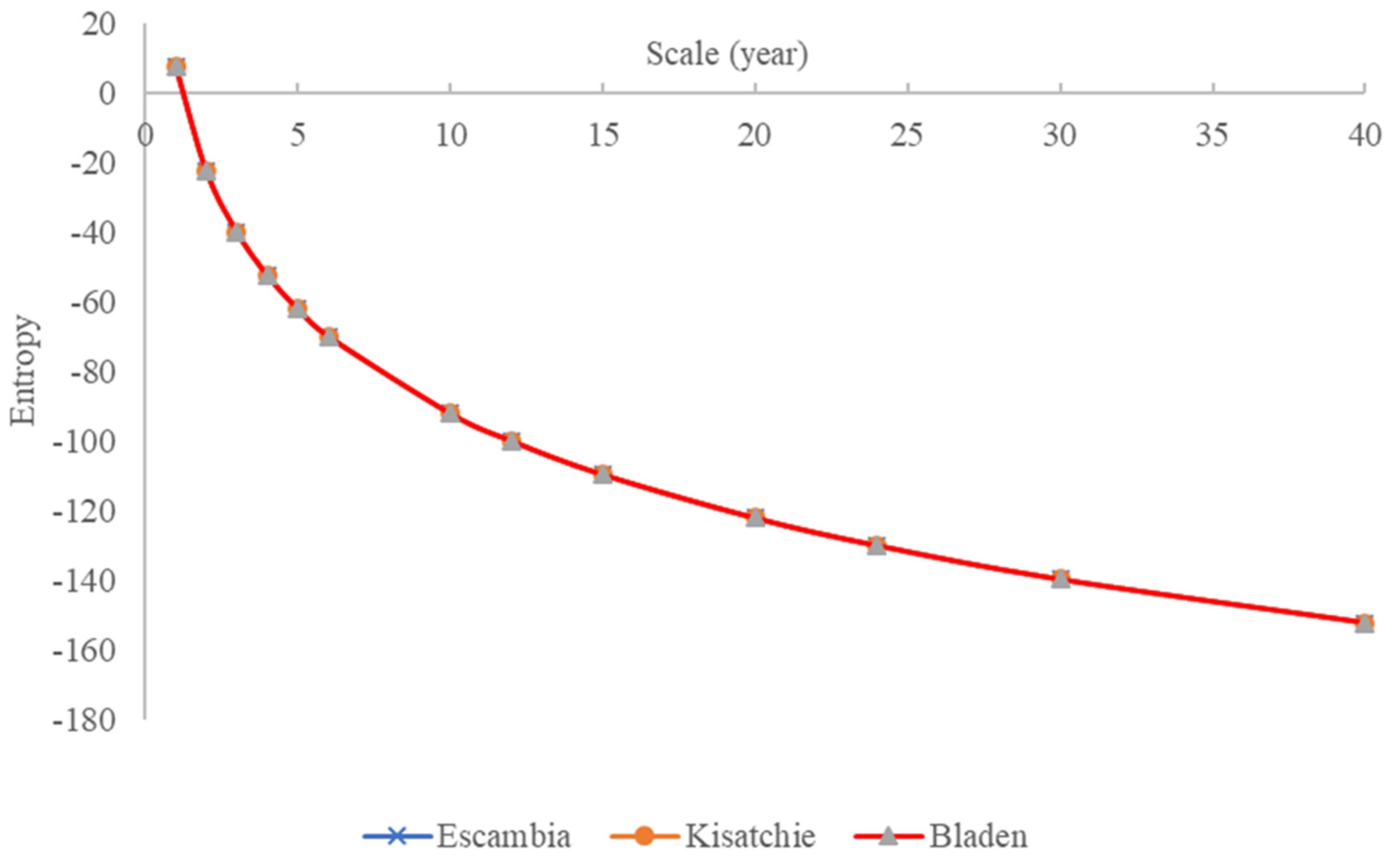 Atmosphere 13 00465 g005