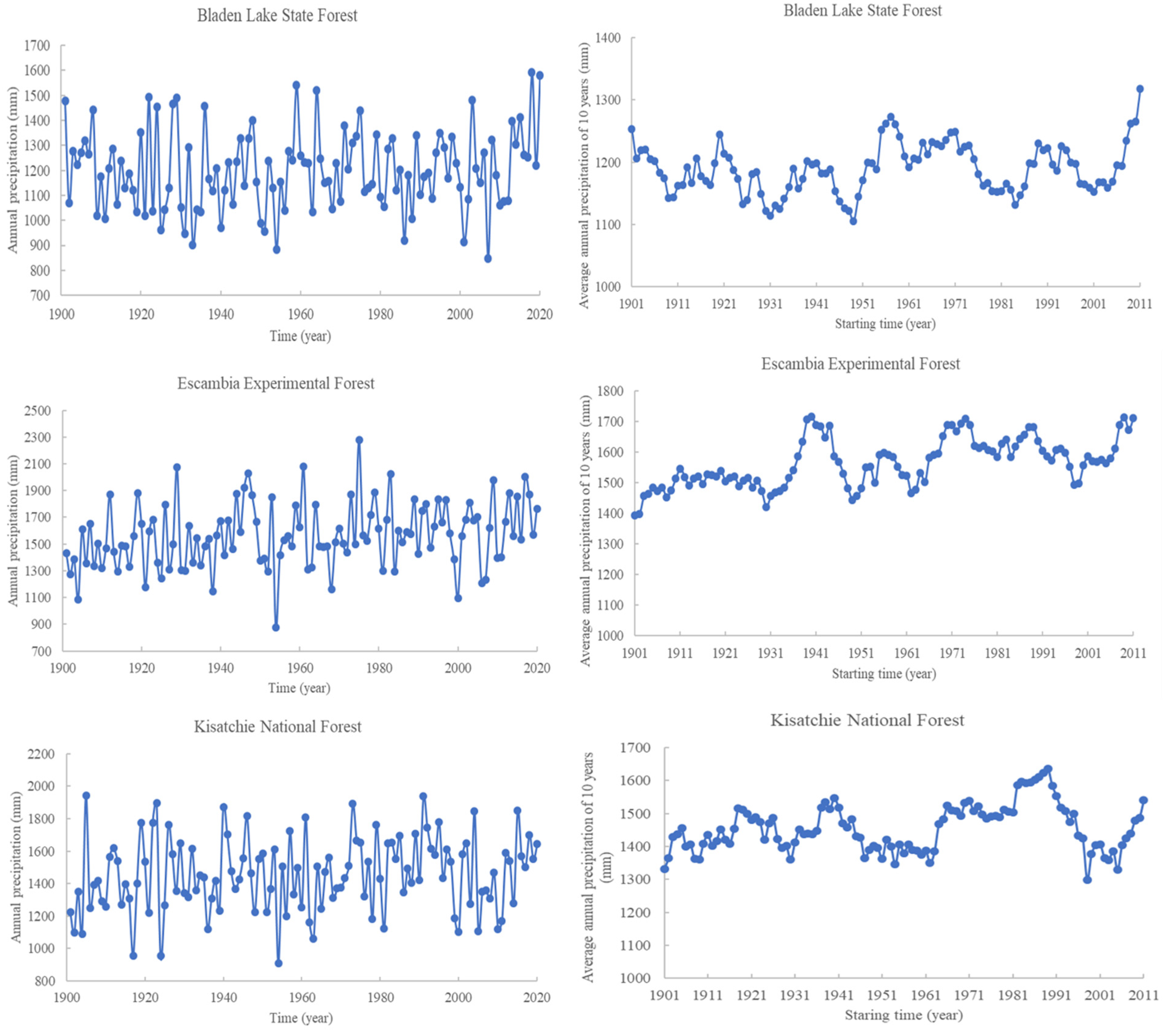 Atmosphere 13 00465 g006
