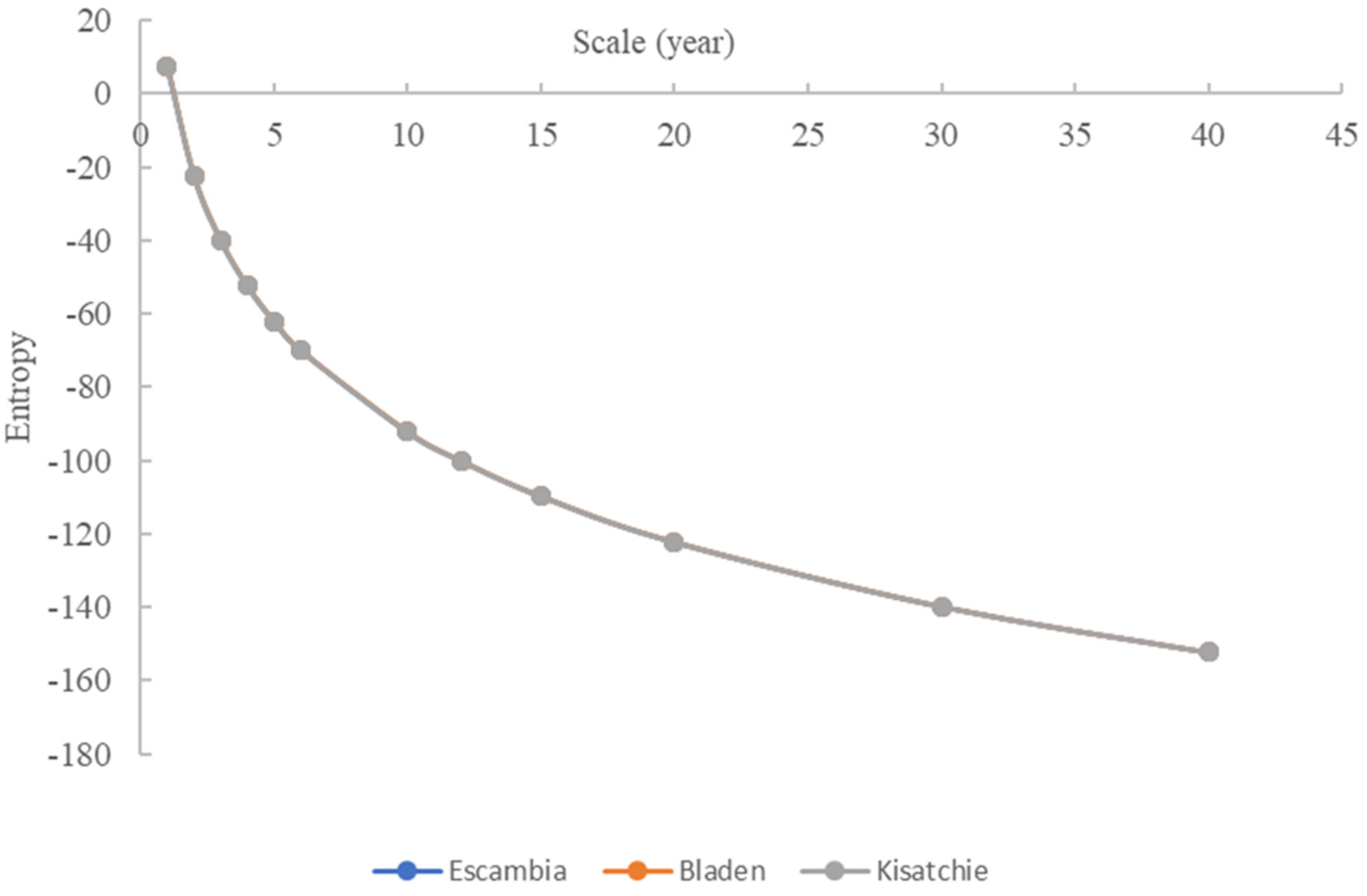 Atmosphere 13 00465 g007