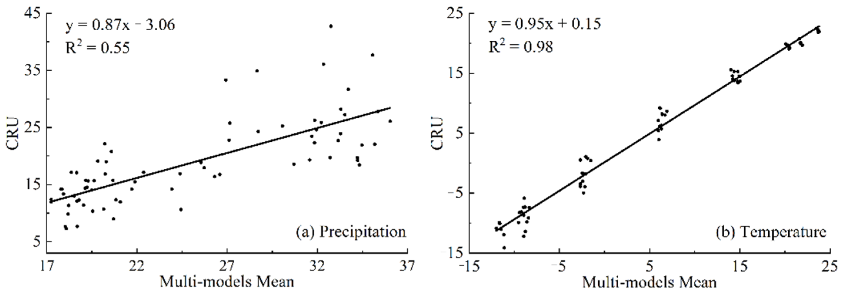 Atmosphere 13 00467 g002