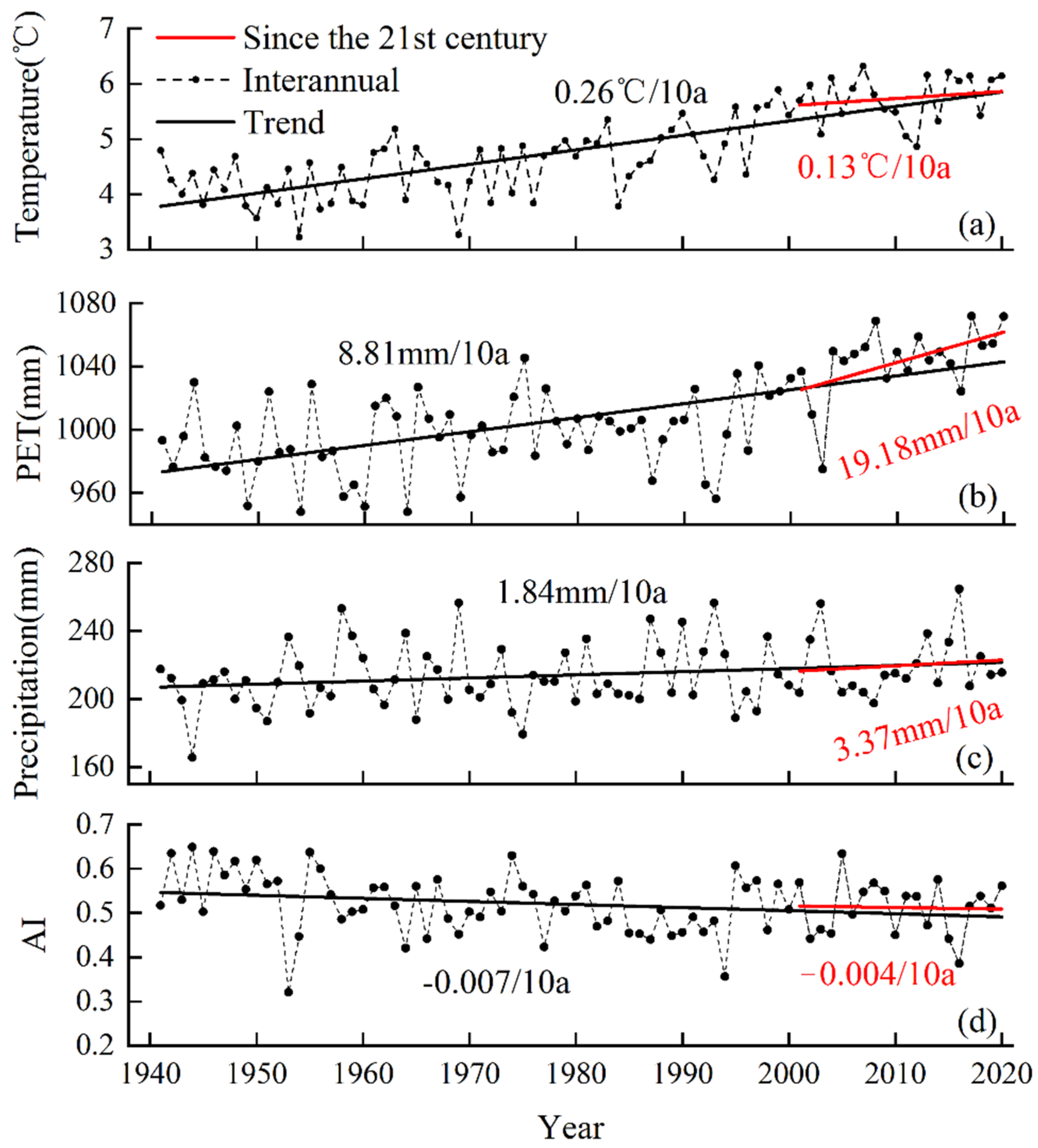 Atmosphere 13 00467 g003