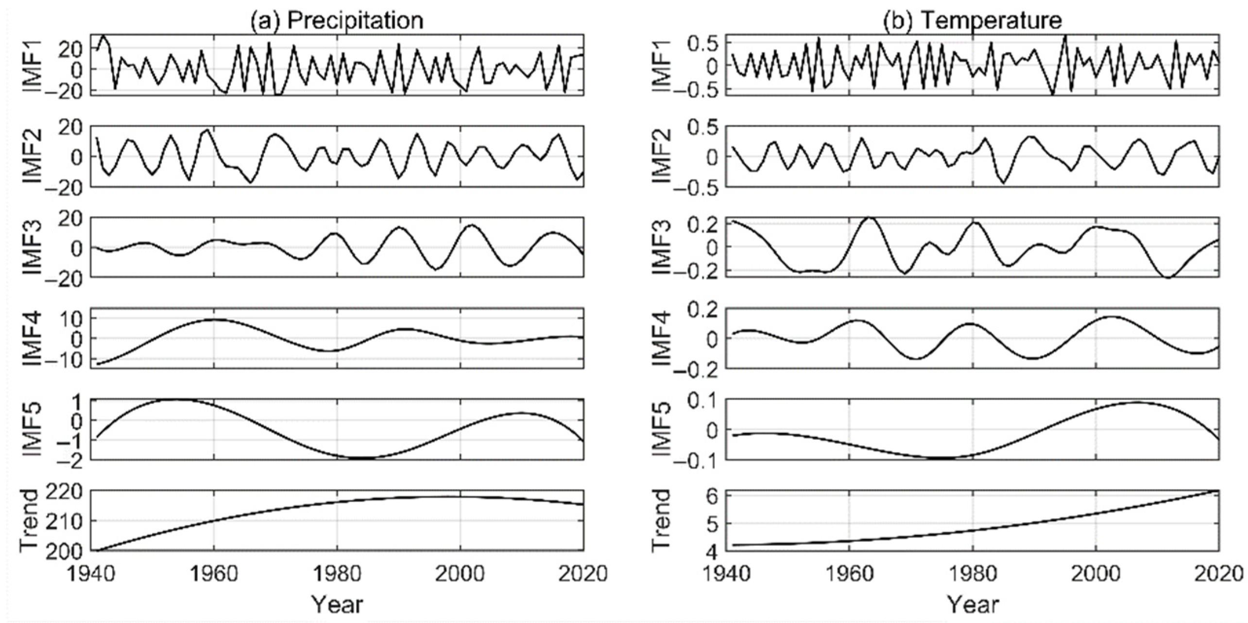 Atmosphere 13 00467 g004