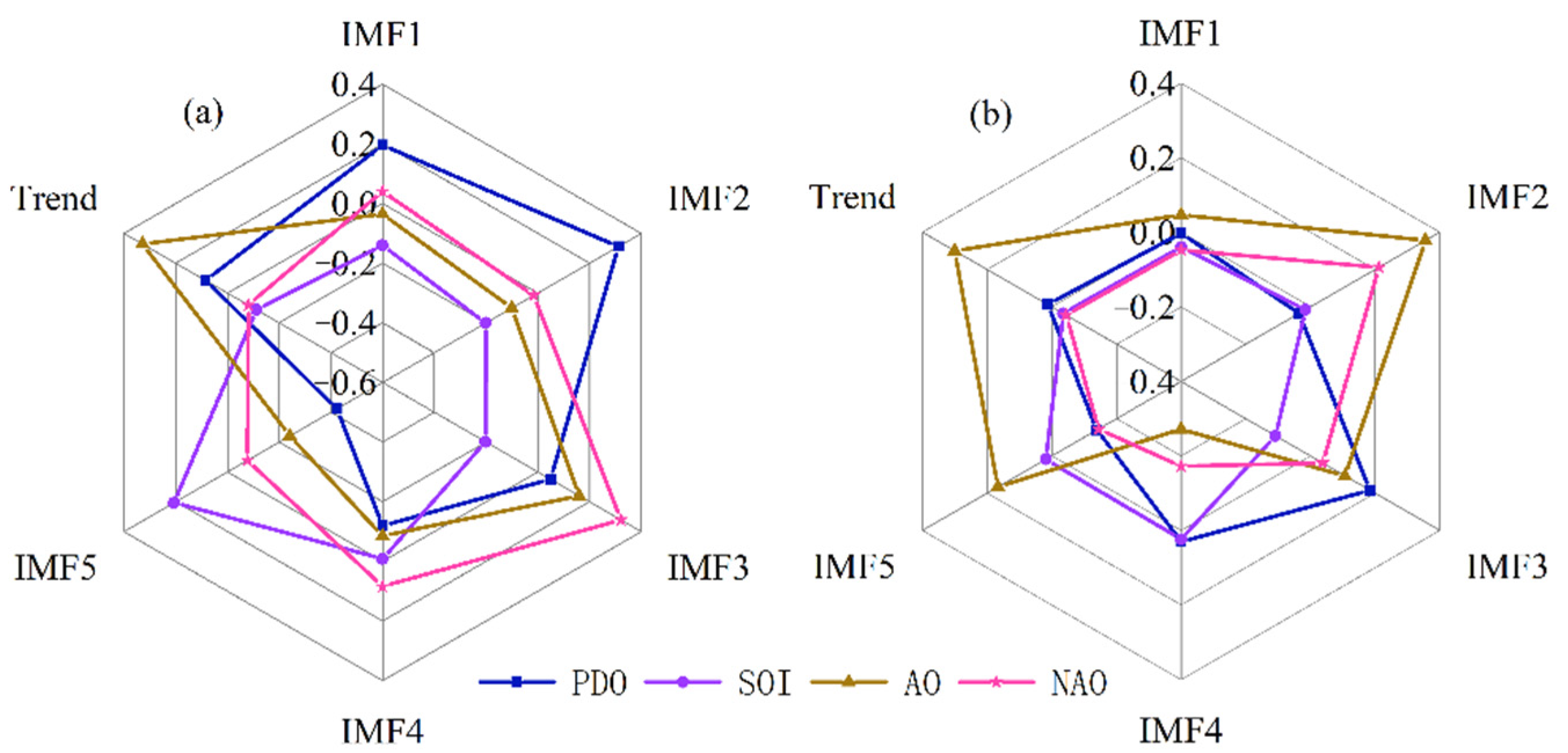 Atmosphere 13 00467 g005
