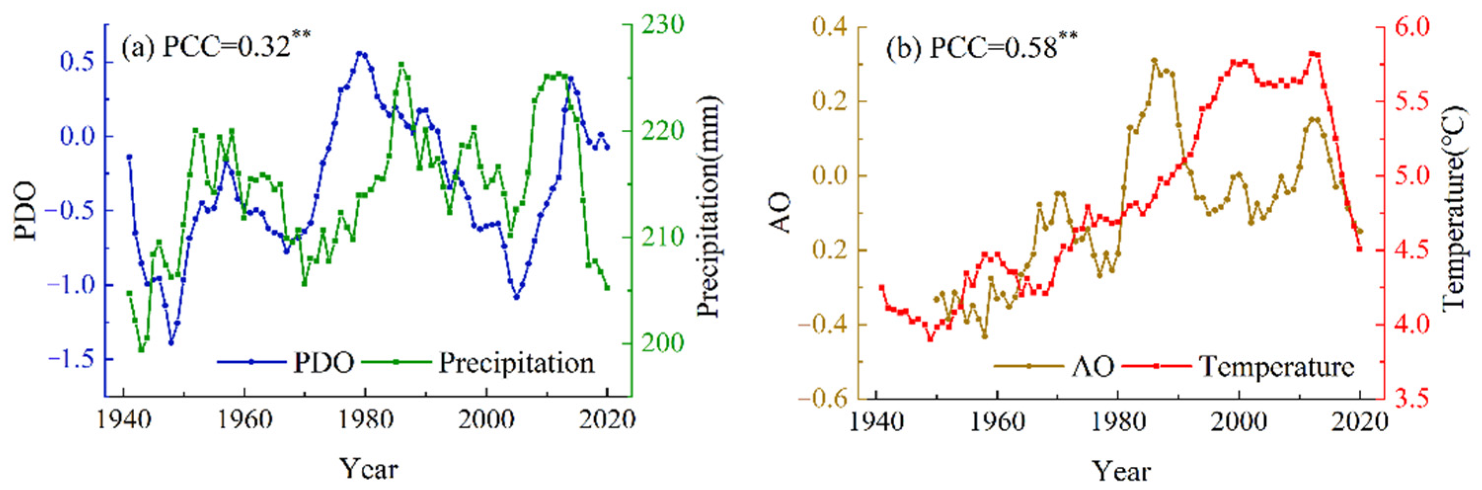 Atmosphere 13 00467 g006