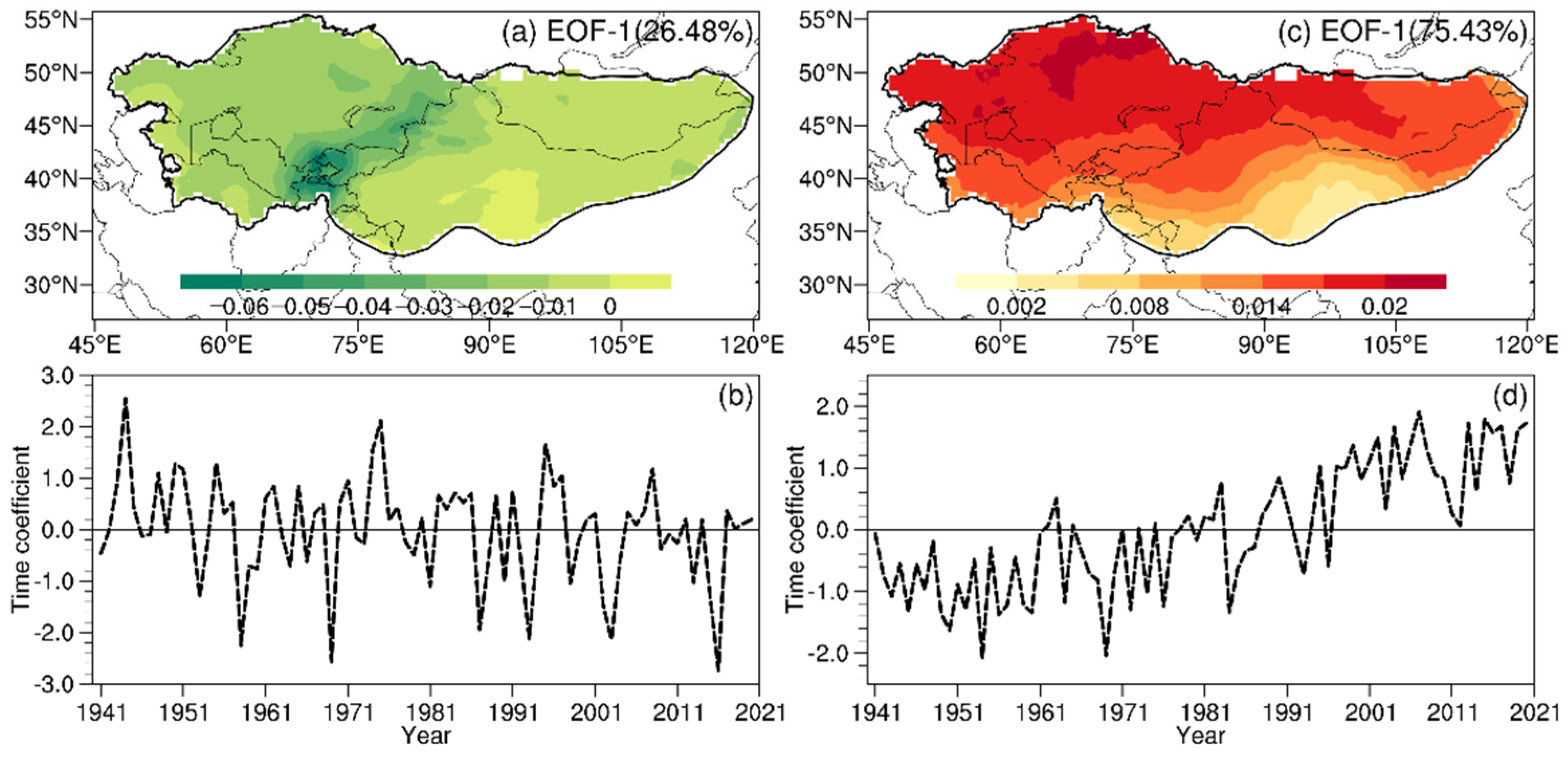 Atmosphere 13 00467 g010