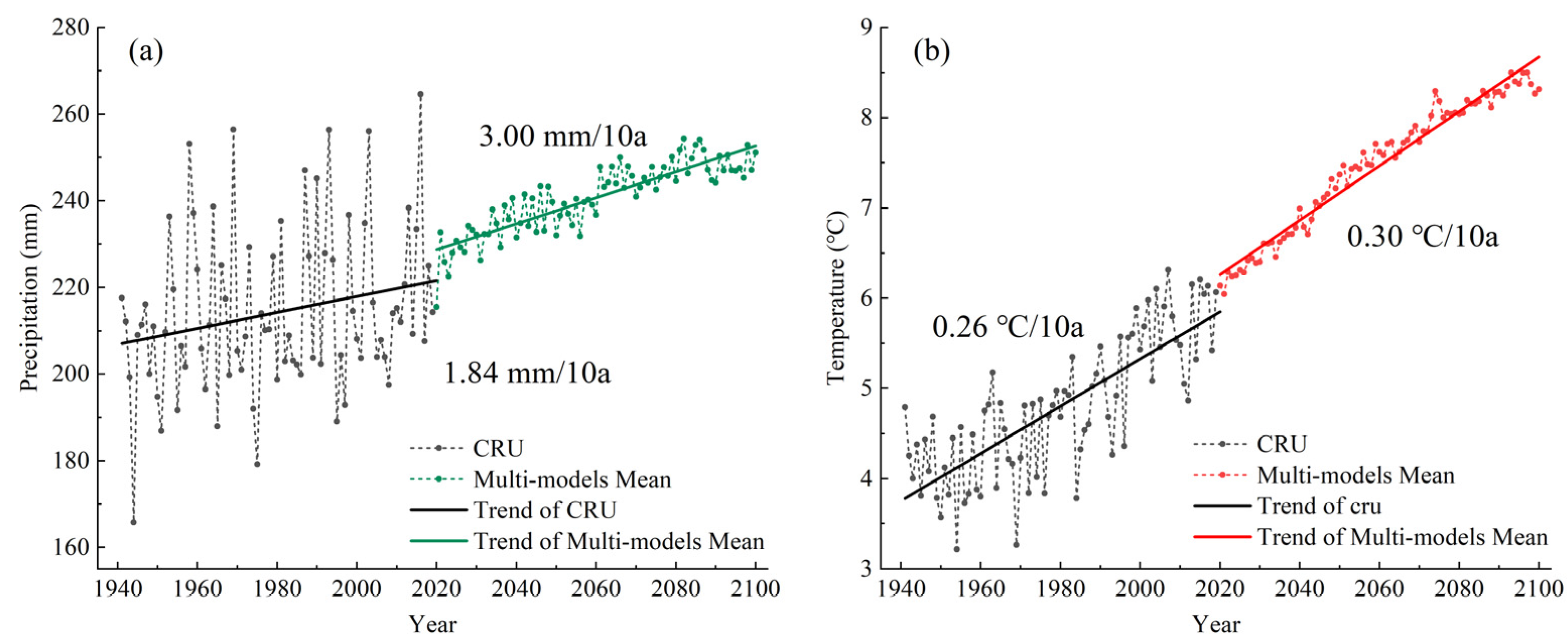 Atmosphere 13 00467 g011