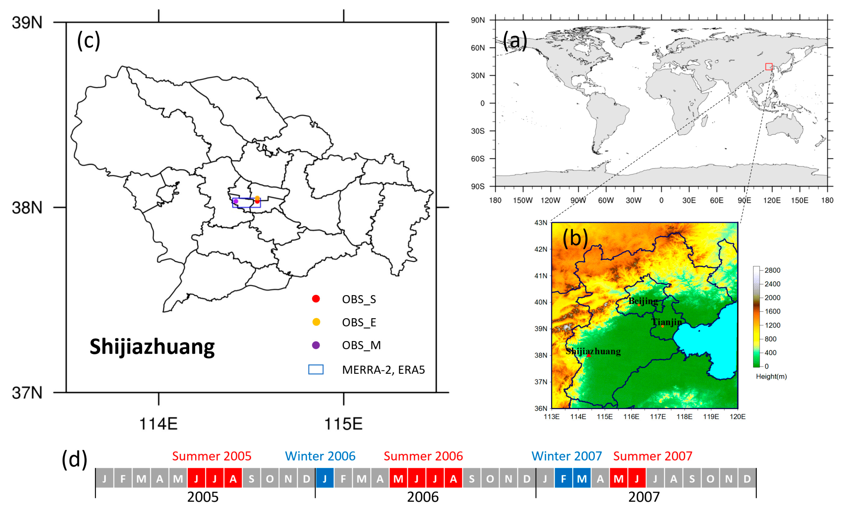 Atmosphere 13 00468 g001 Atmosphere 13 00468 g001
