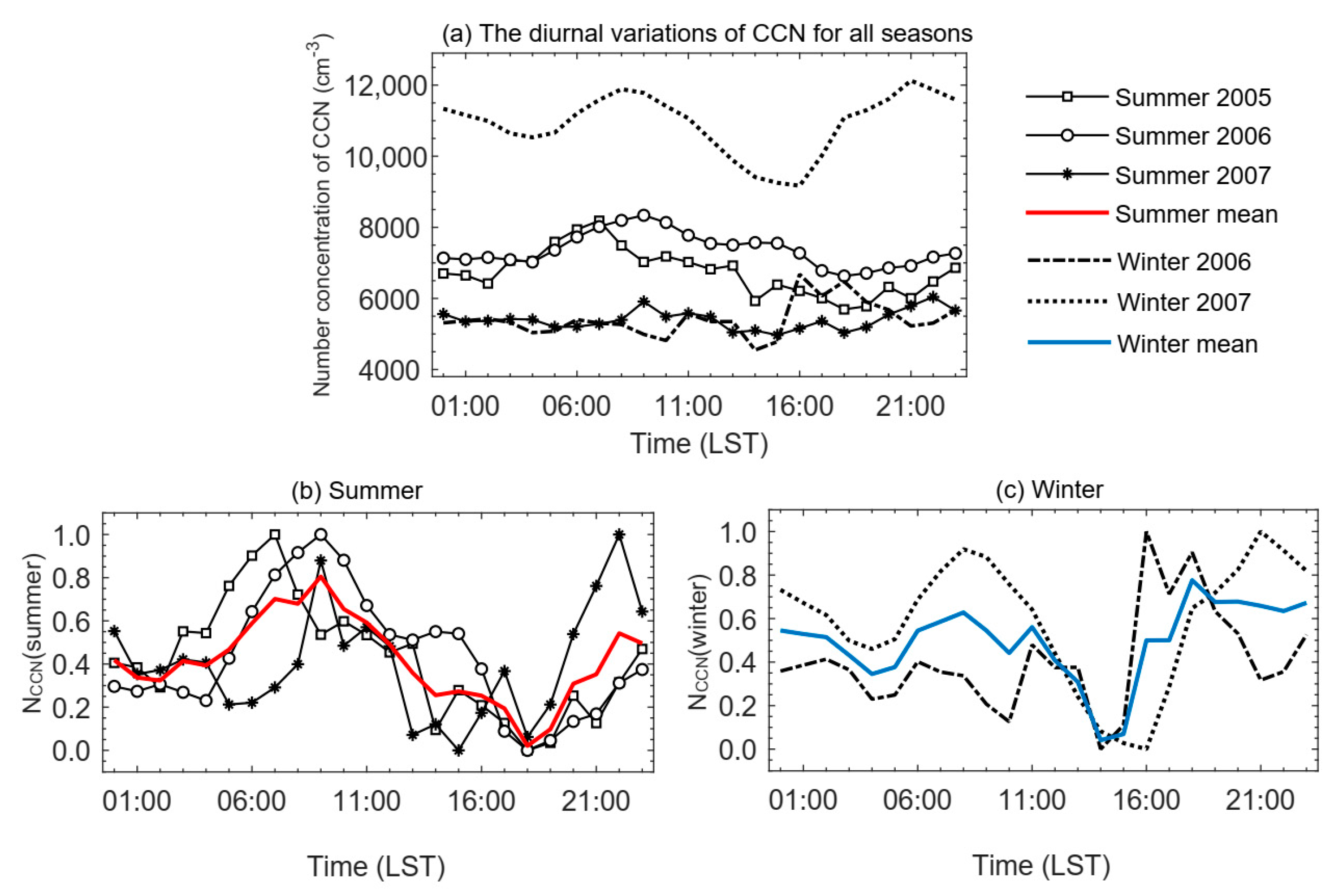 Atmosphere 13 00468 g002 Atmosphere 13 00468 g002
