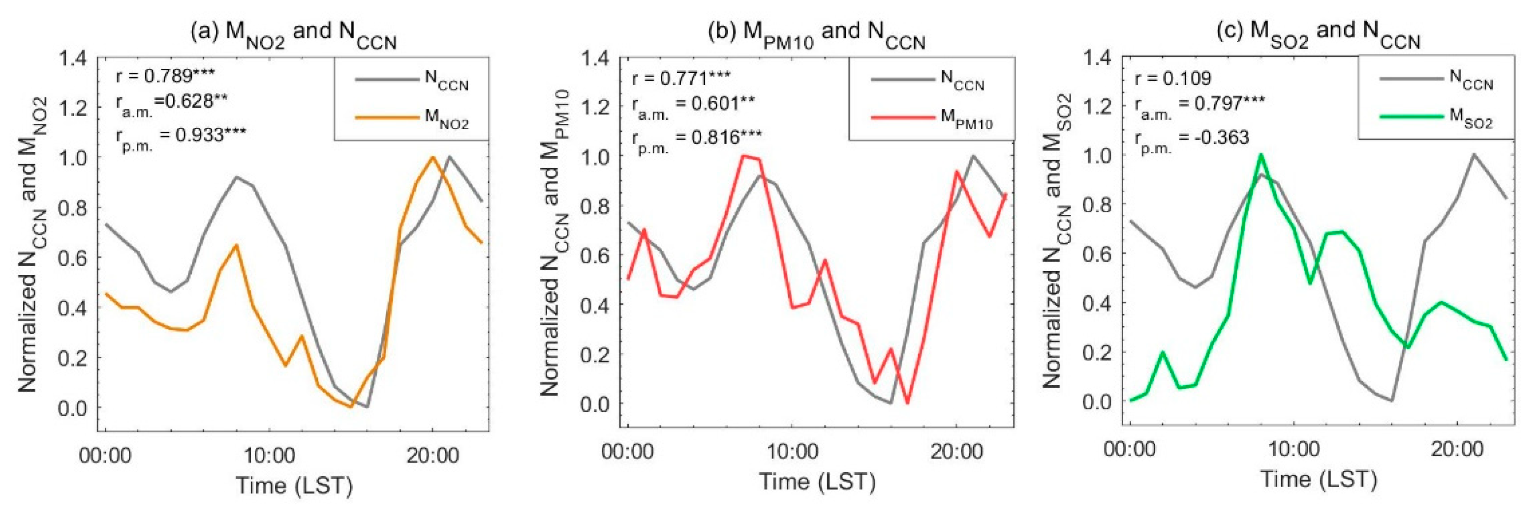 Atmosphere 13 00468 g003 Atmosphere 13 00468 g003