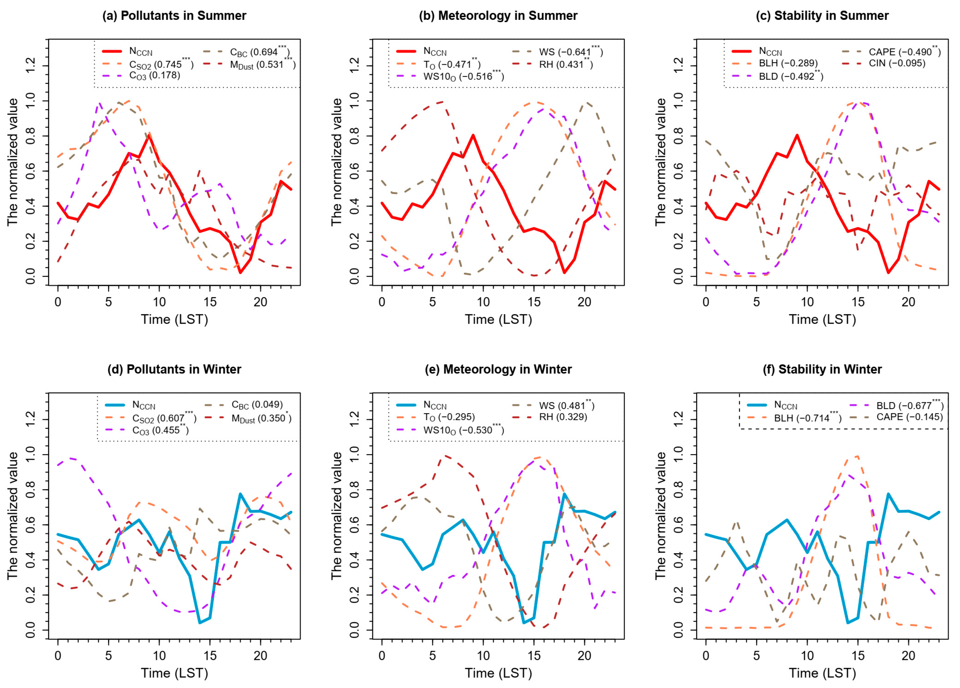 Atmosphere 13 00468 g004 Atmosphere 13 00468 g004