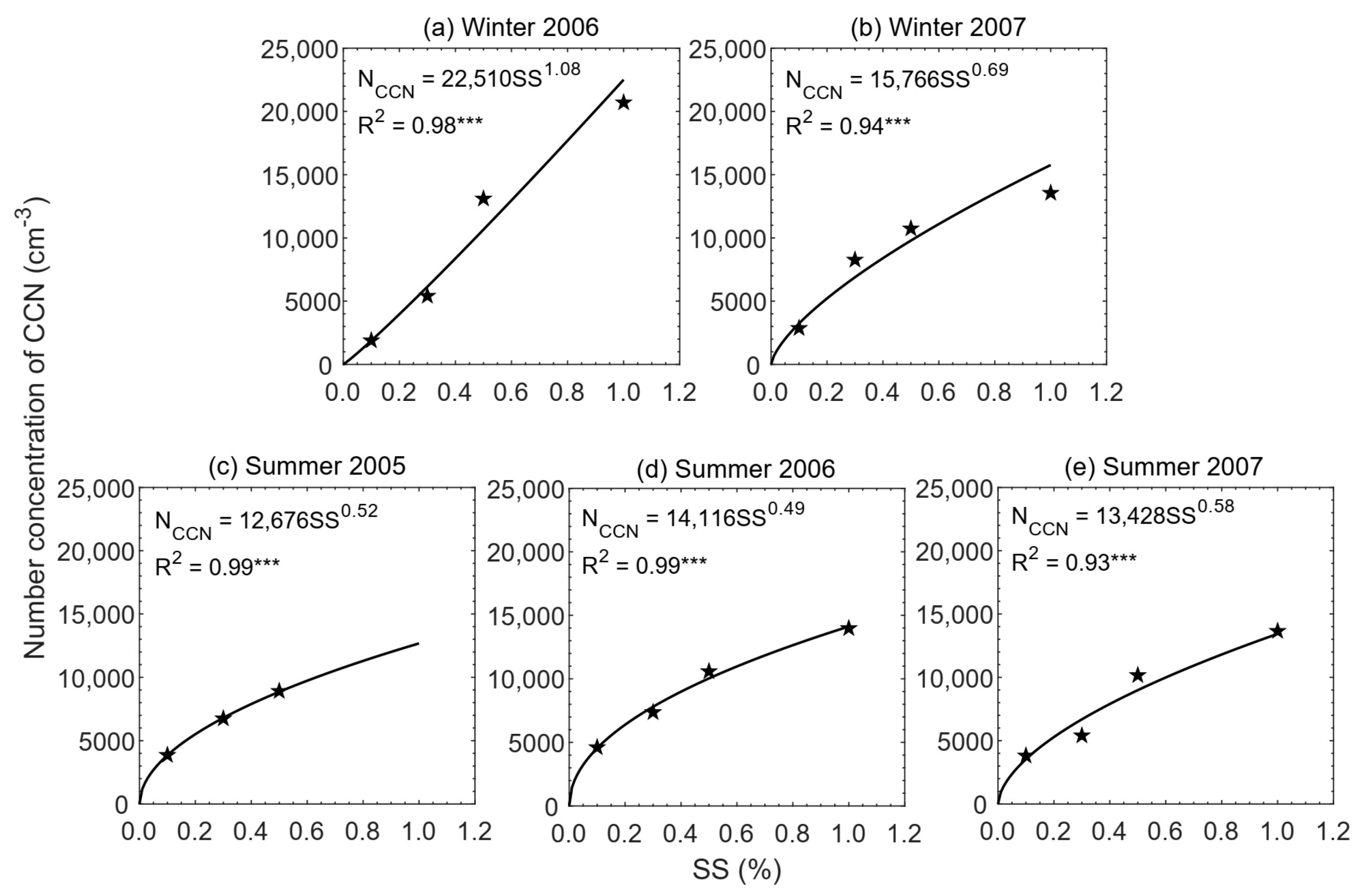 Atmosphere 13 00468 g007 Atmosphere 13 00468 g007