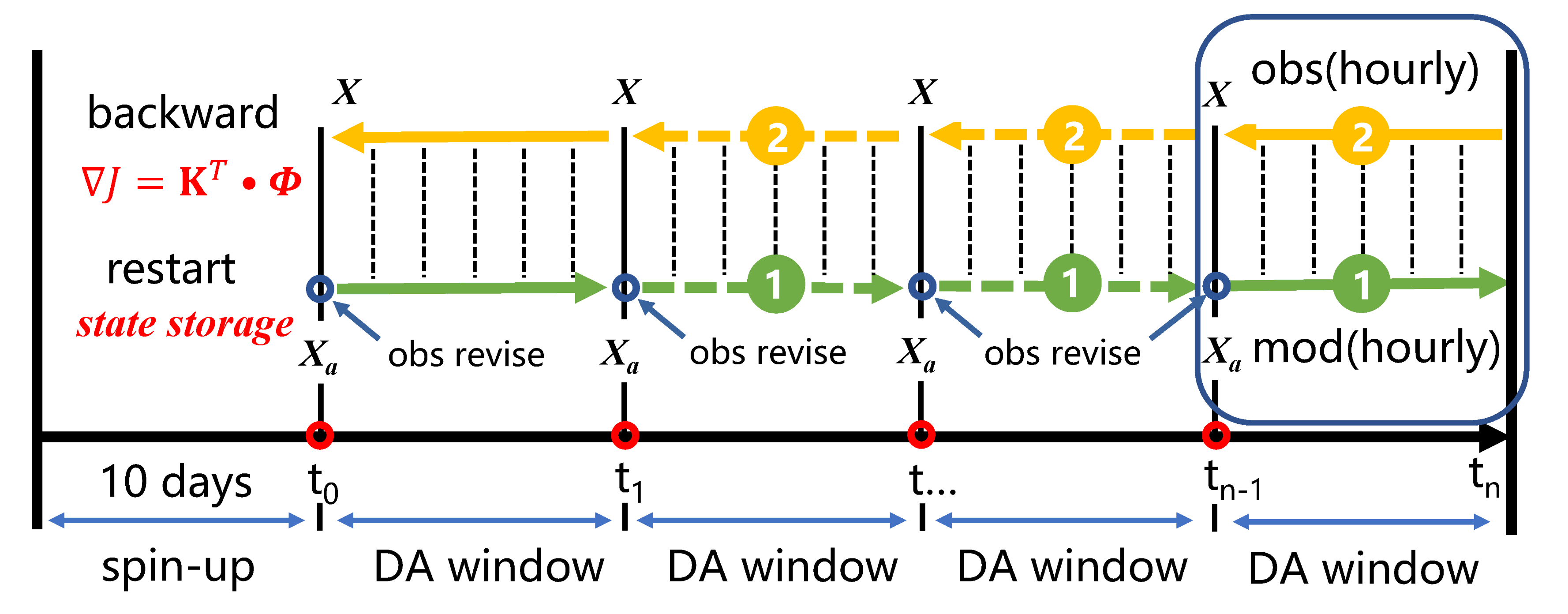 Atmosphere 13 00470 g002