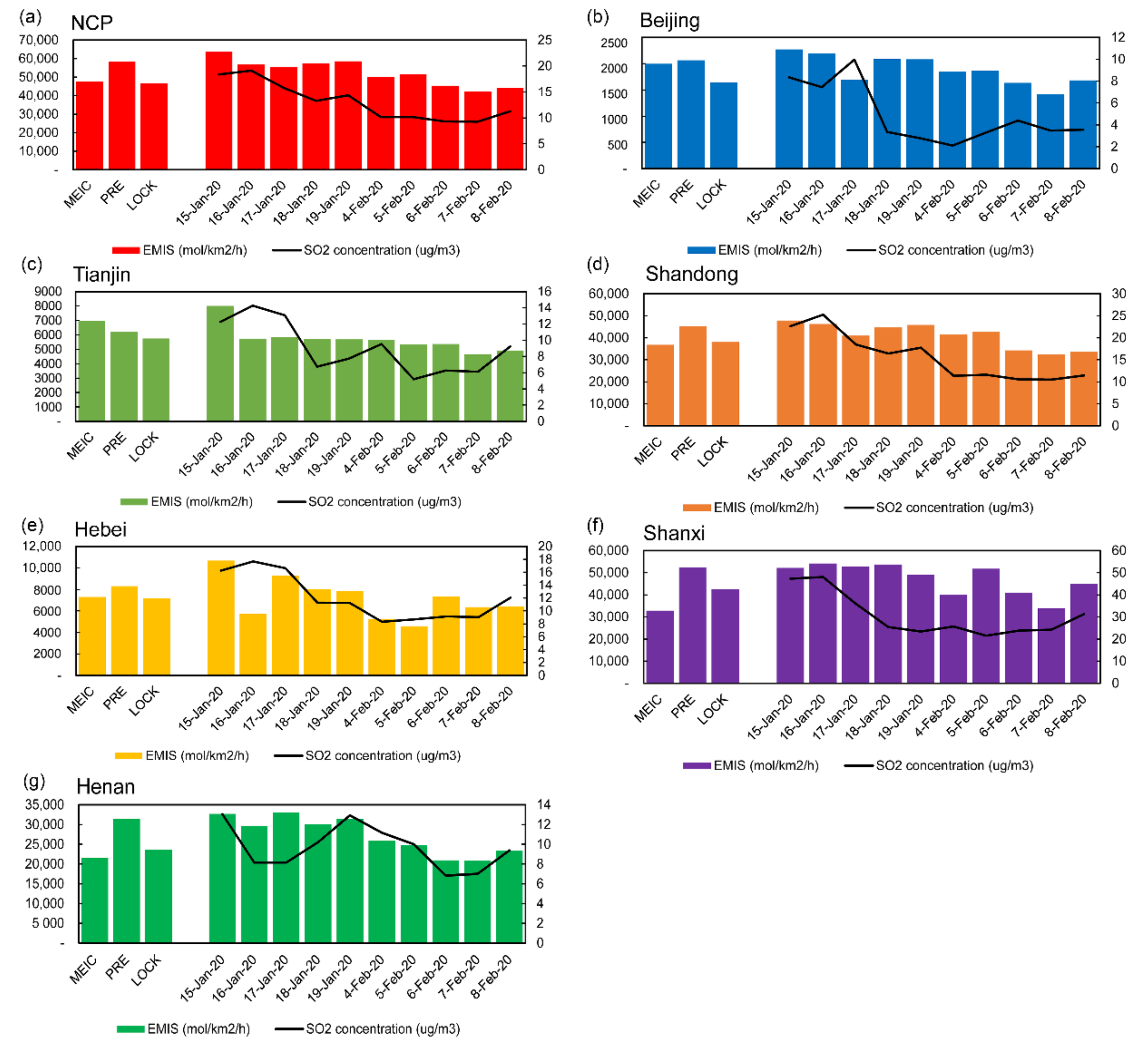 Atmosphere 13 00470 g005