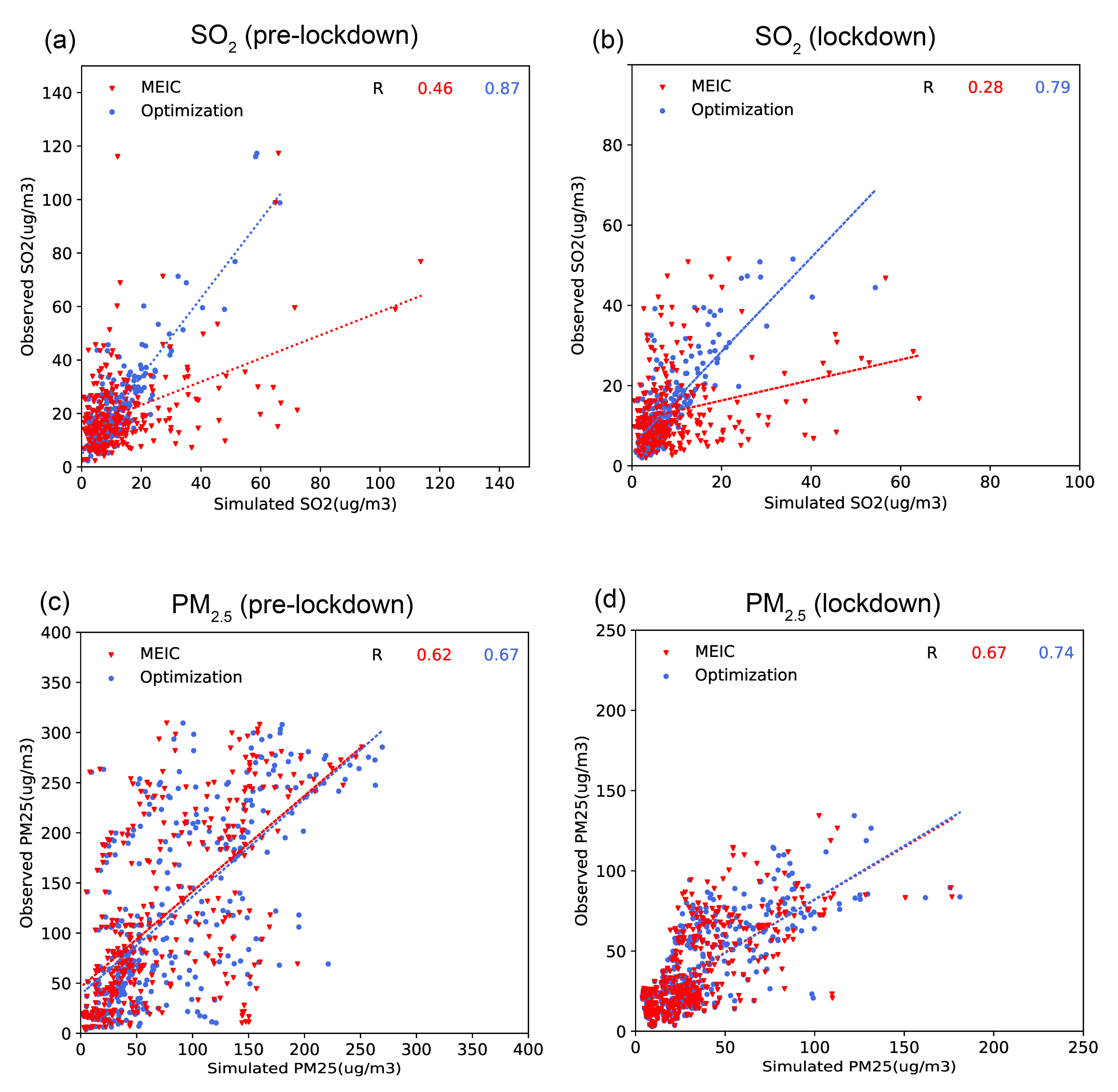 Atmosphere 13 00470 g007