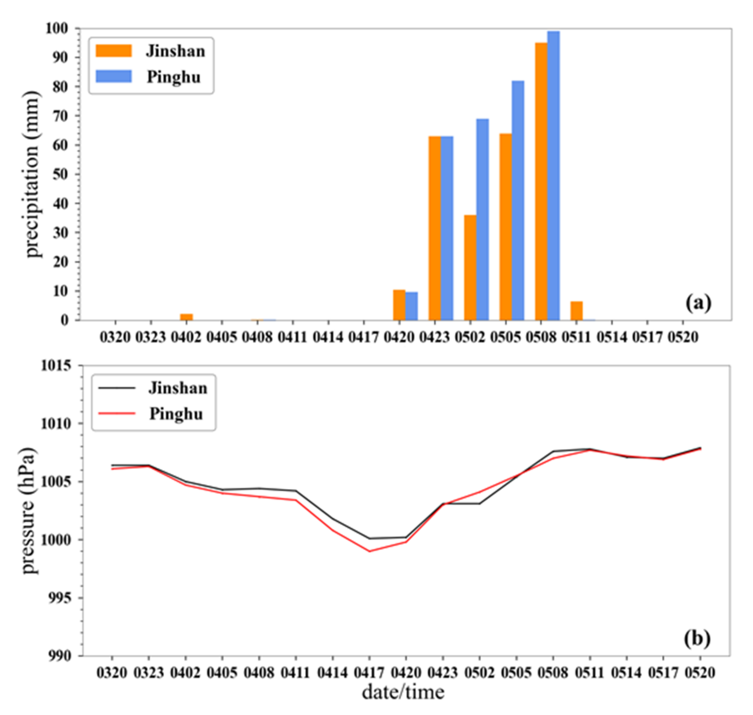 Atmosphere 13 00473 g002 Atmosphere 13 00473 g002