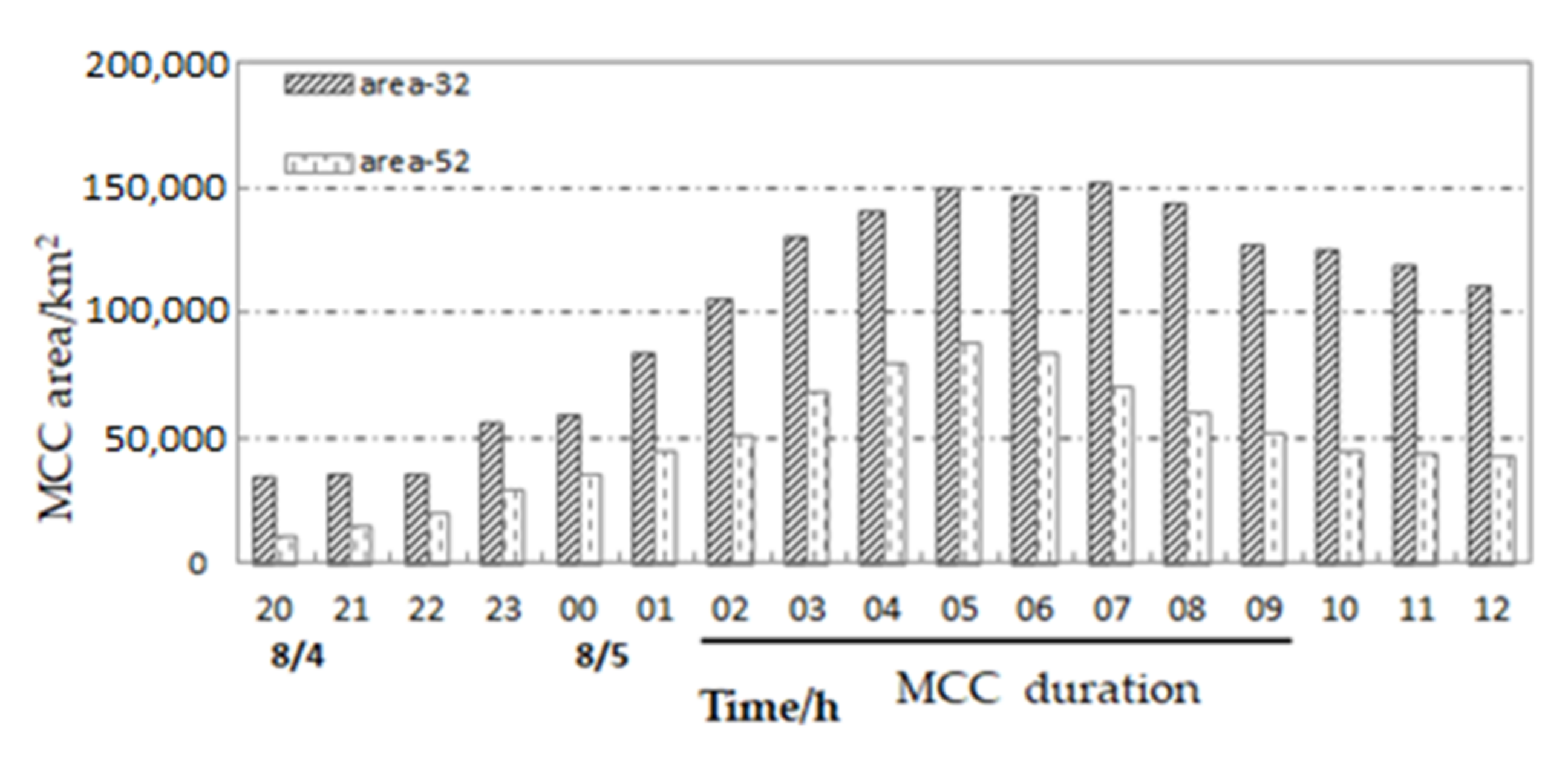 Atmosphere 13 00473 g004 Atmosphere 13 00473 g004