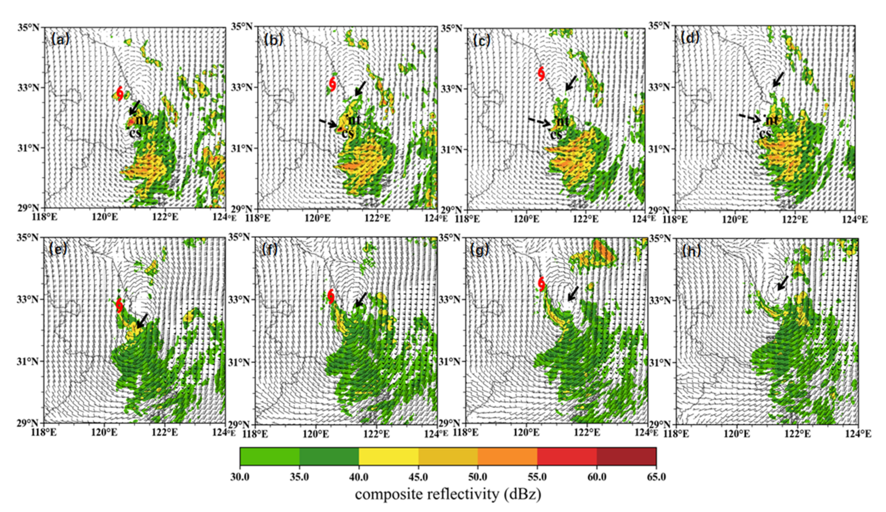 Atmosphere 13 00473 g007 Atmosphere 13 00473 g007