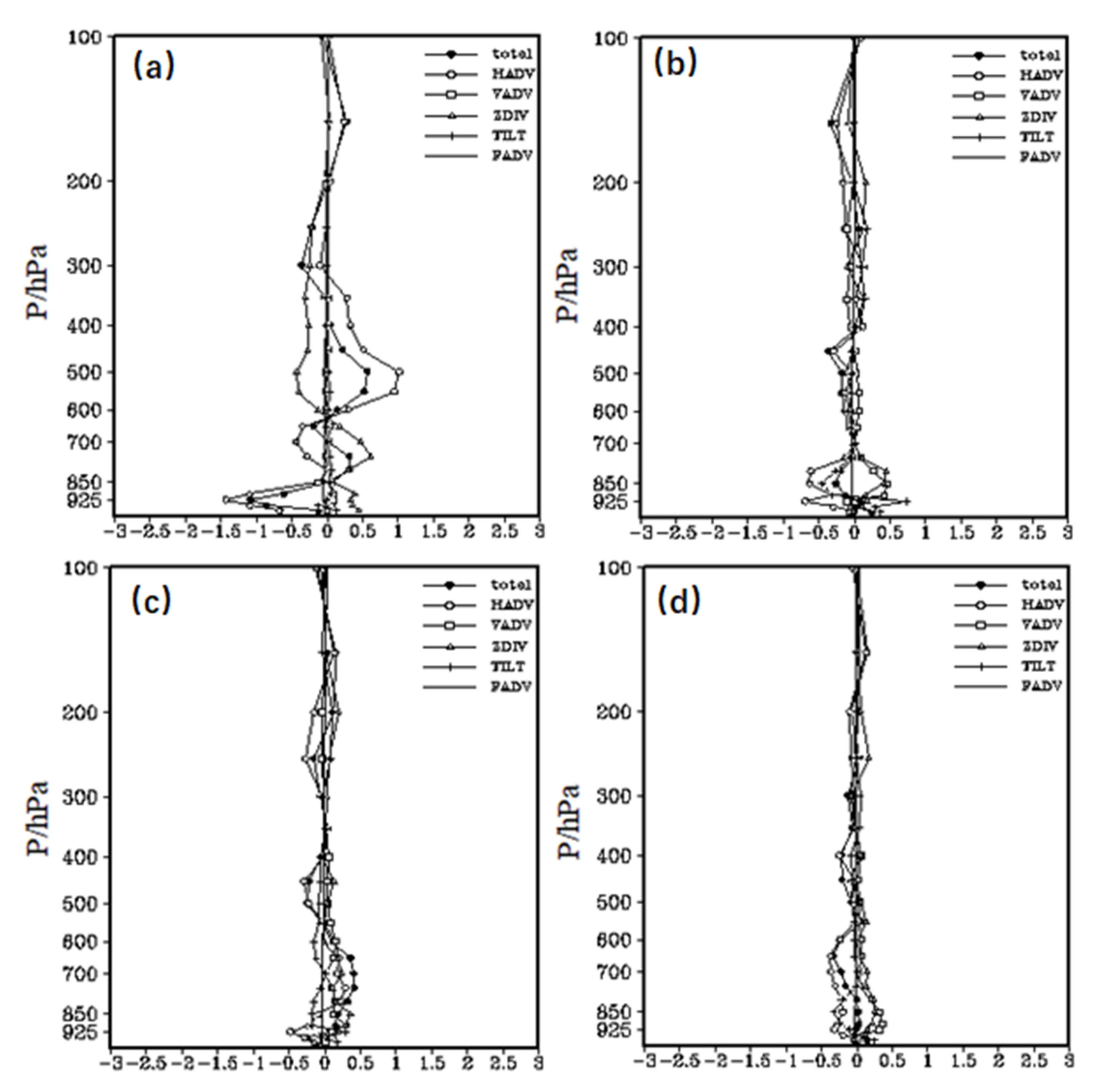 Atmosphere 13 00473 g011 Atmosphere 13 00473 g011