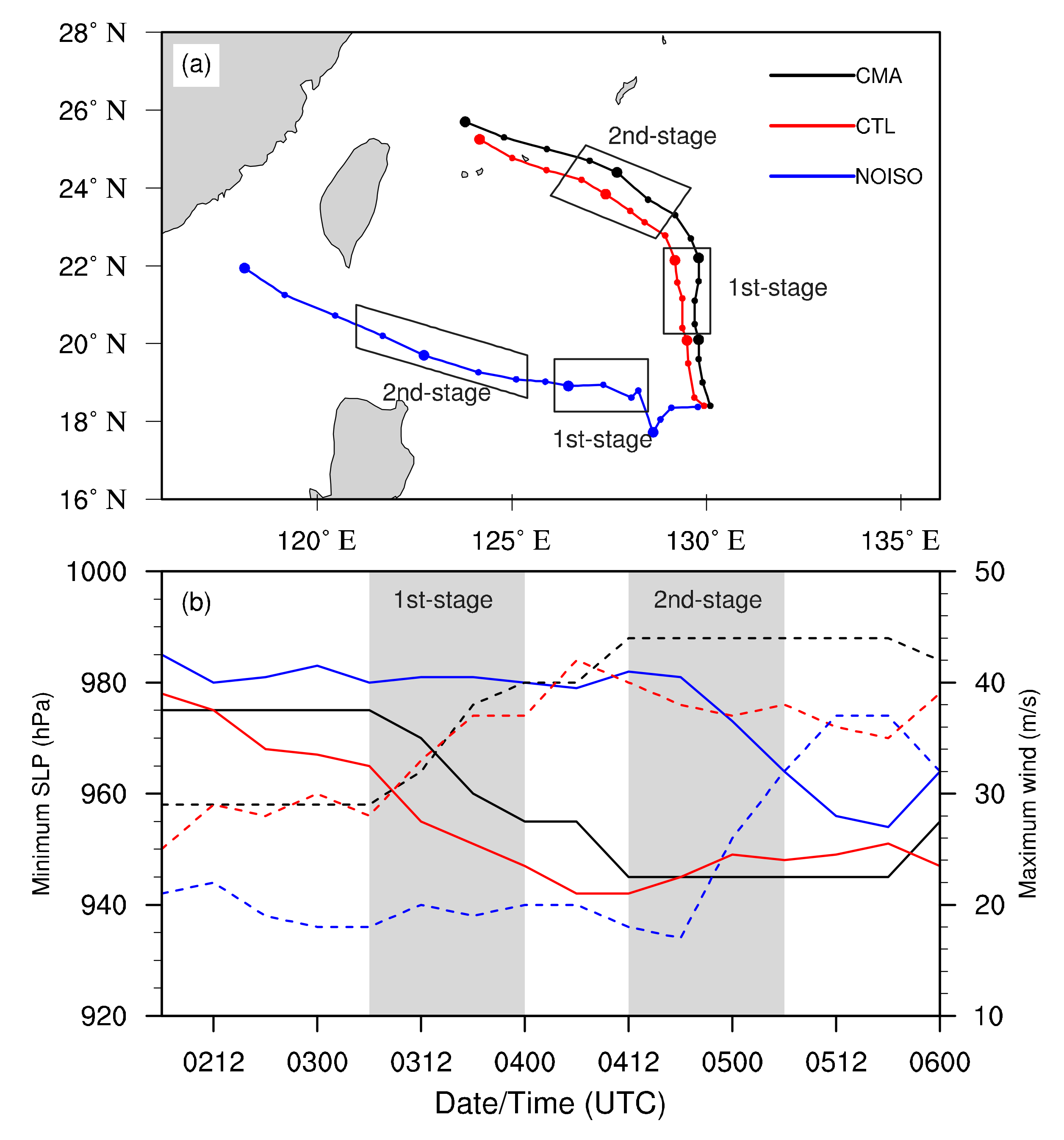 Atmosphere 13 00474 g007 Atmosphere 13 00474 g007