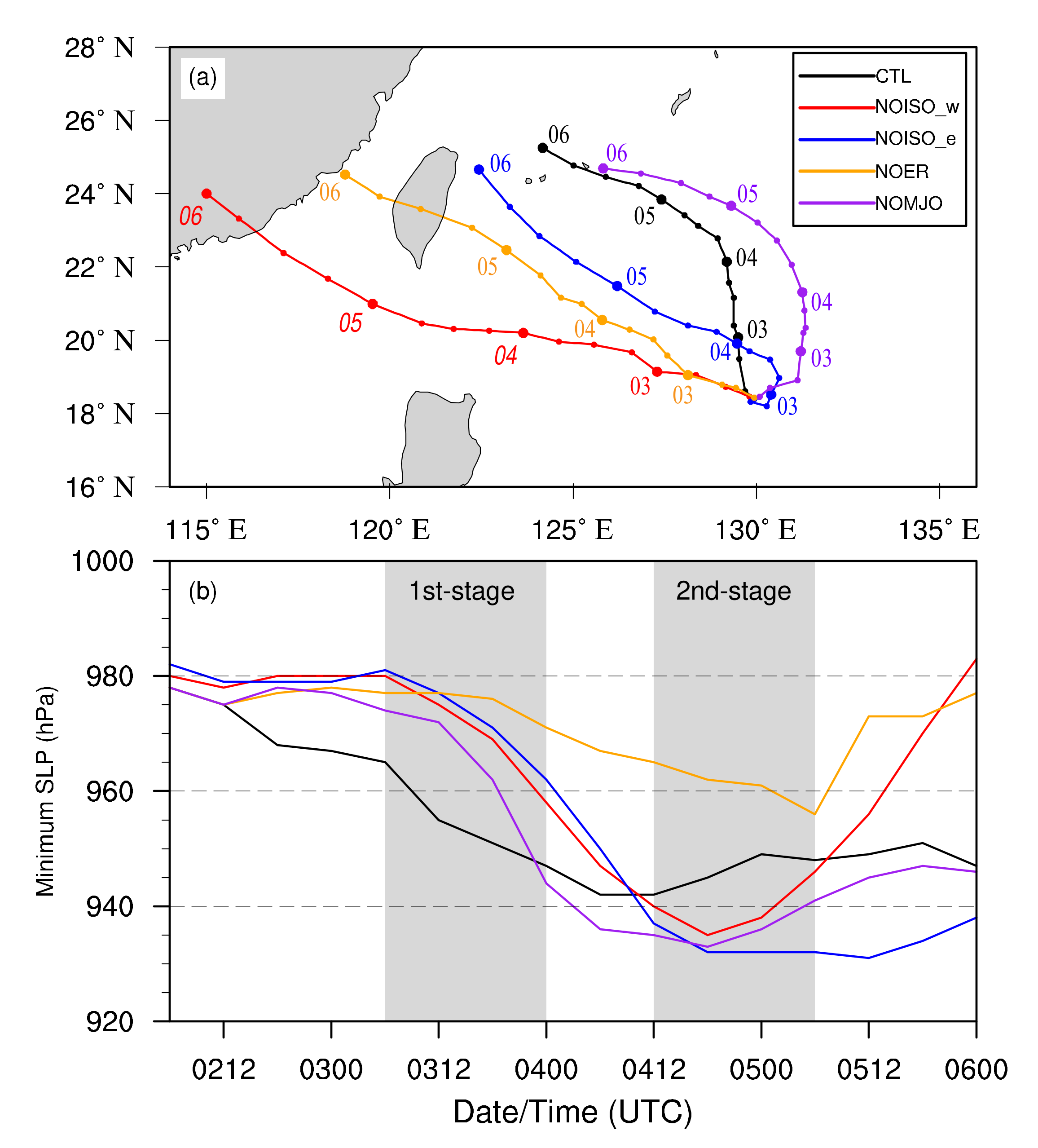 Atmosphere 13 00474 g010 Atmosphere 13 00474 g010