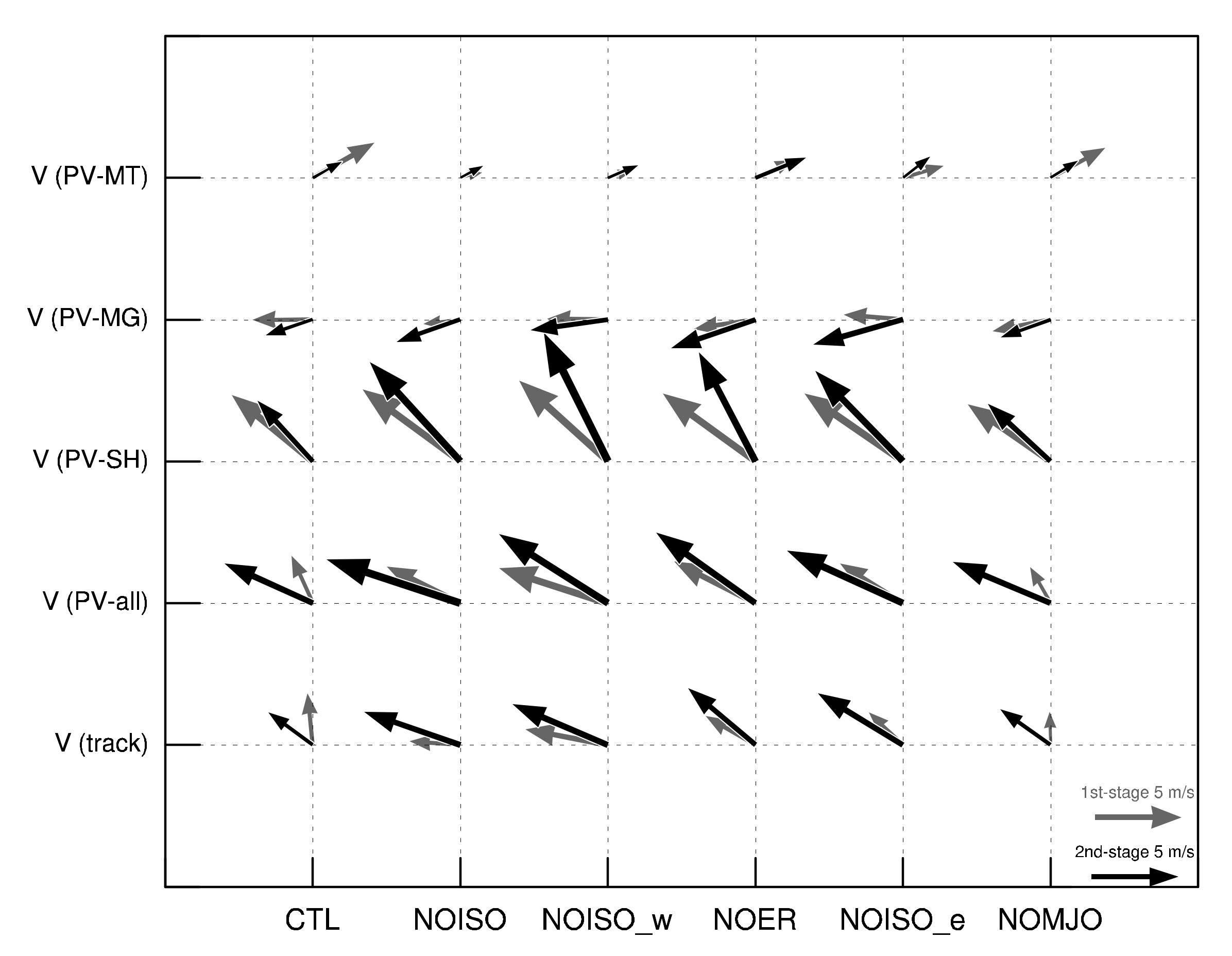 Atmosphere 13 00474 g013 Atmosphere 13 00474 g013
