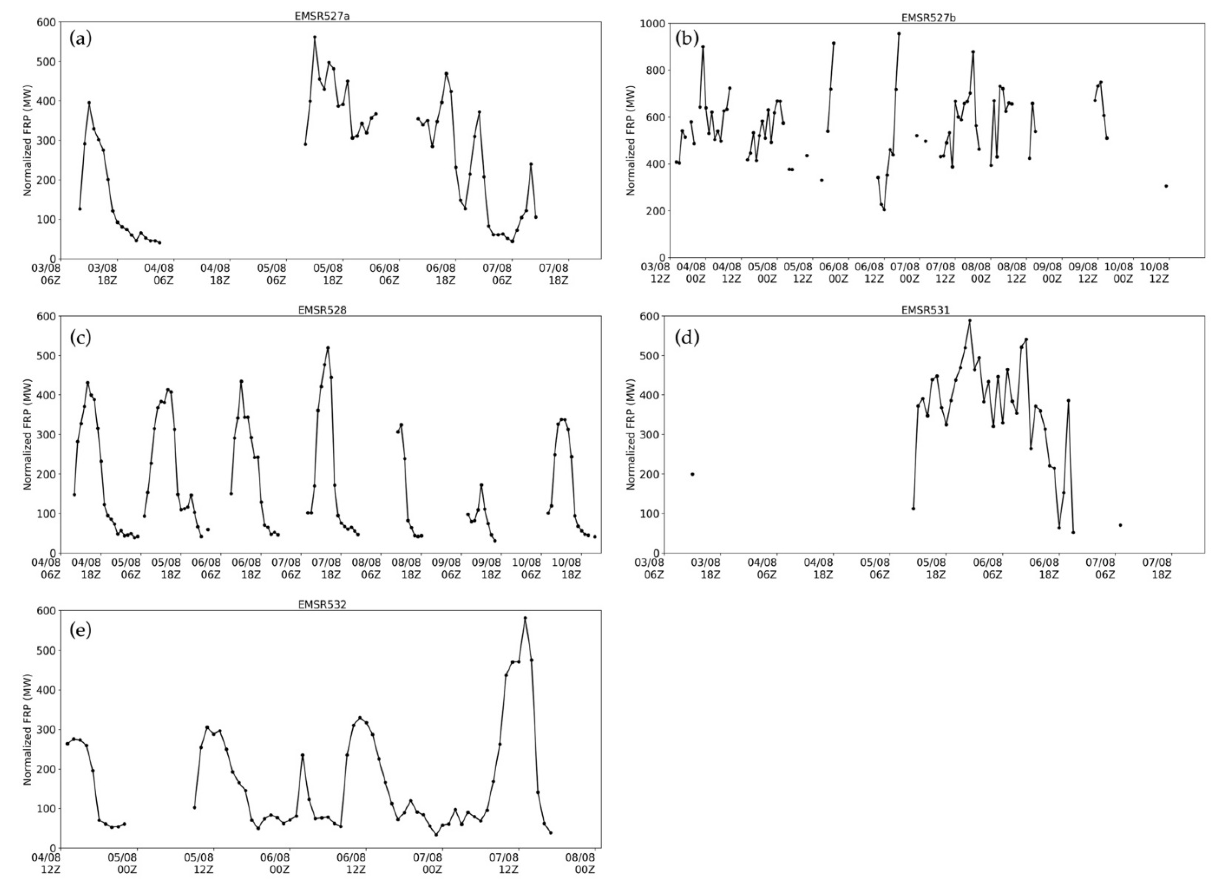 Atmosphere 13 00475 g002