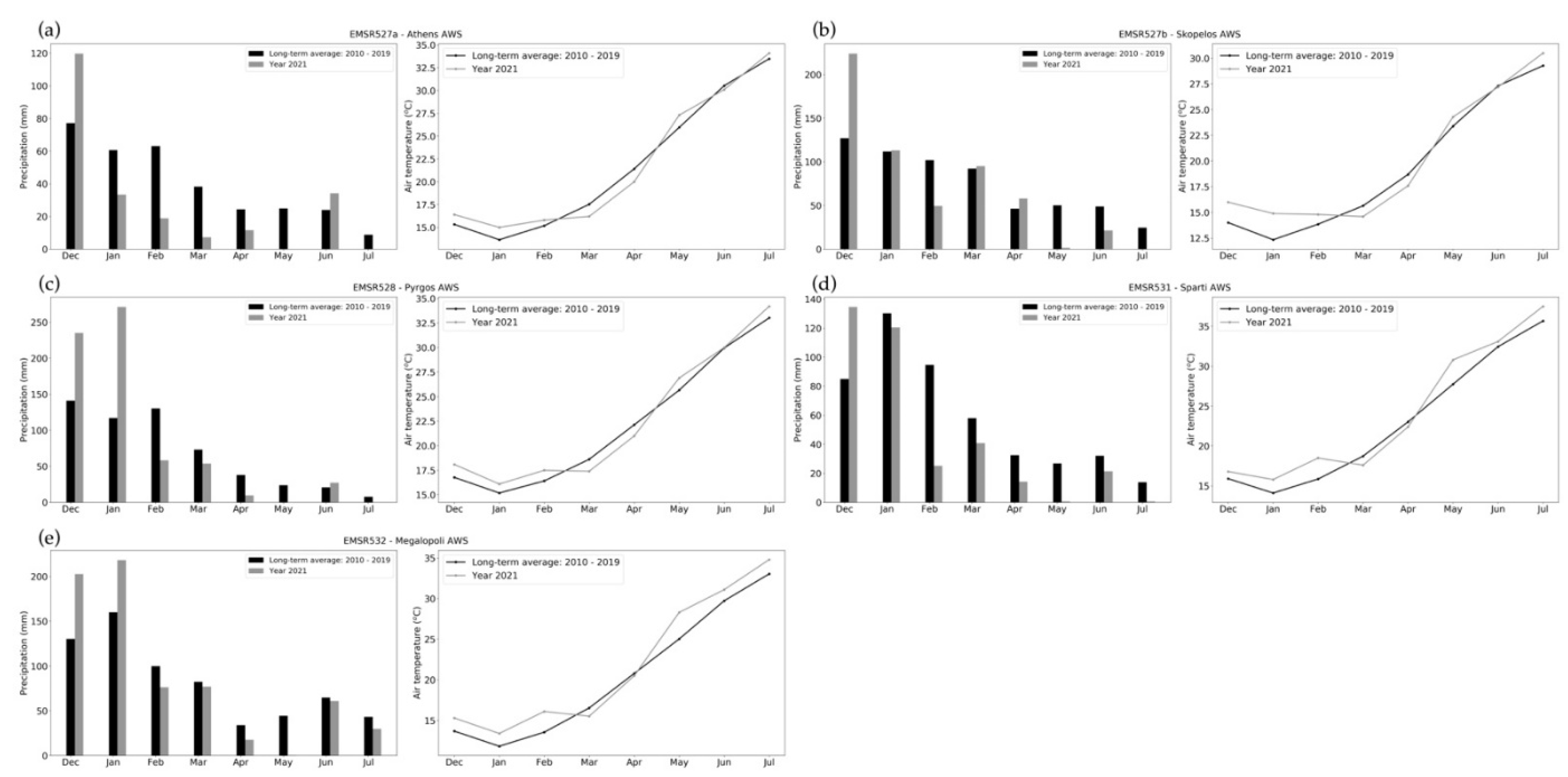 Atmosphere 13 00475 g003
