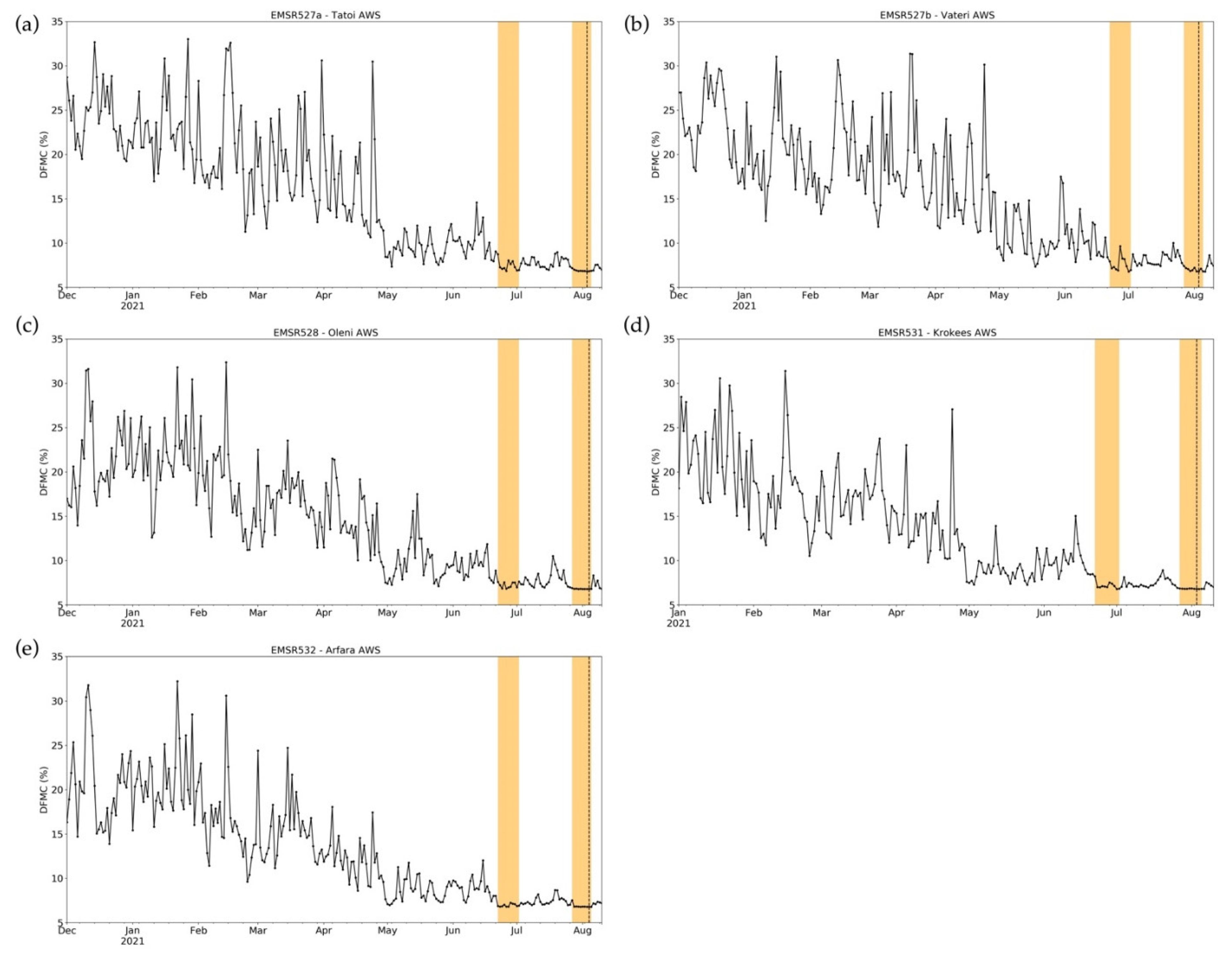 Atmosphere 13 00475 g004
