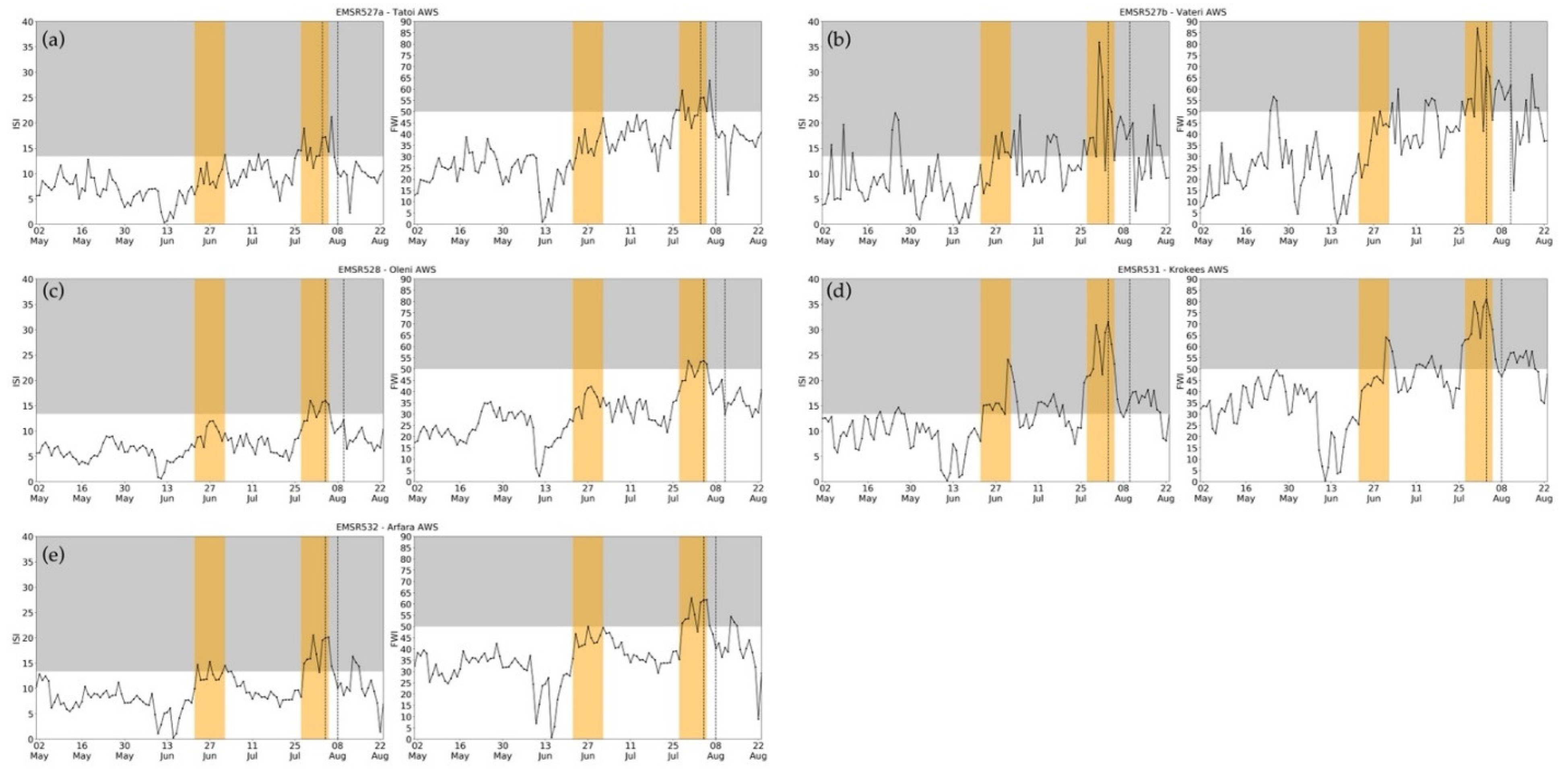 Atmosphere 13 00475 g005