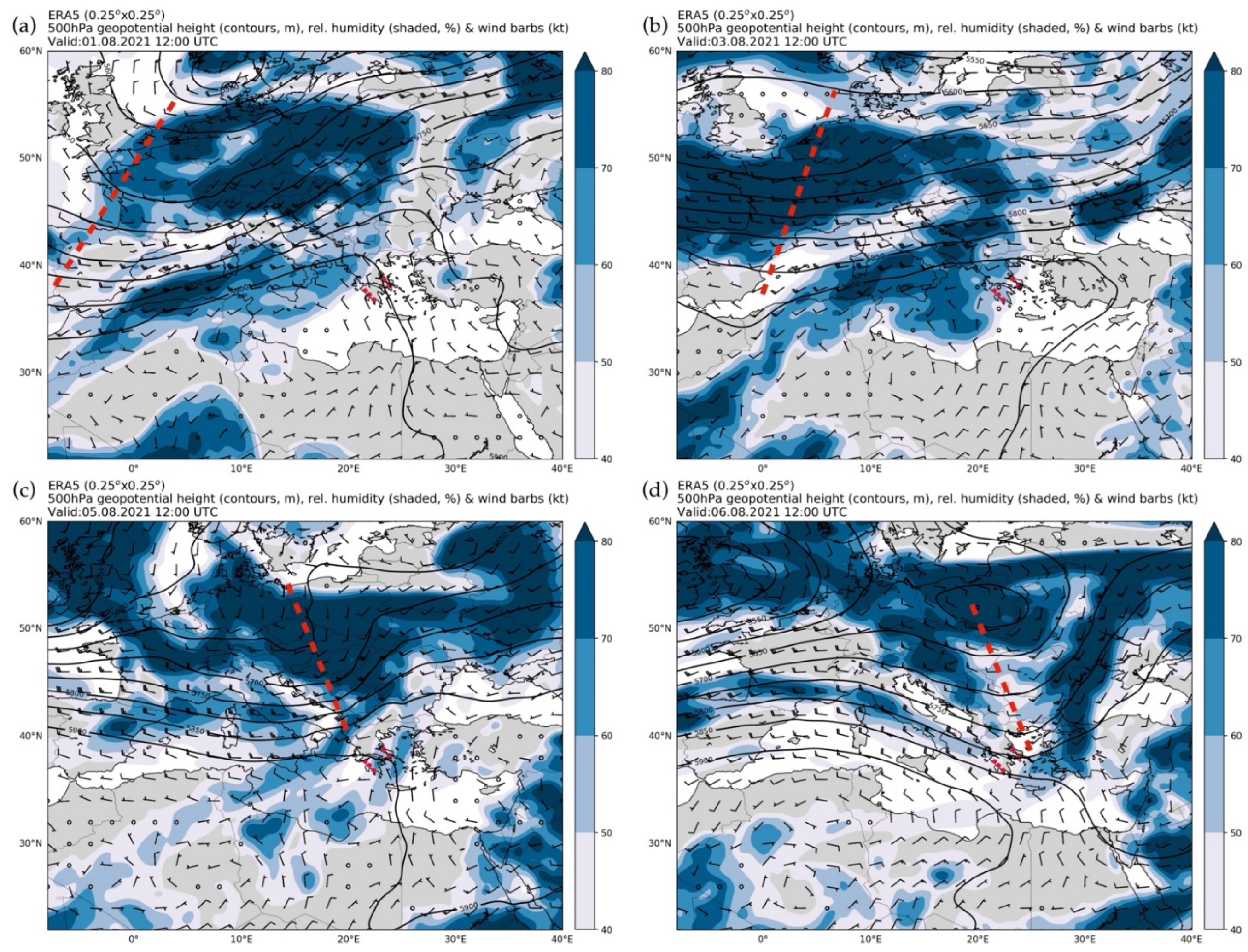 Atmosphere 13 00475 g006