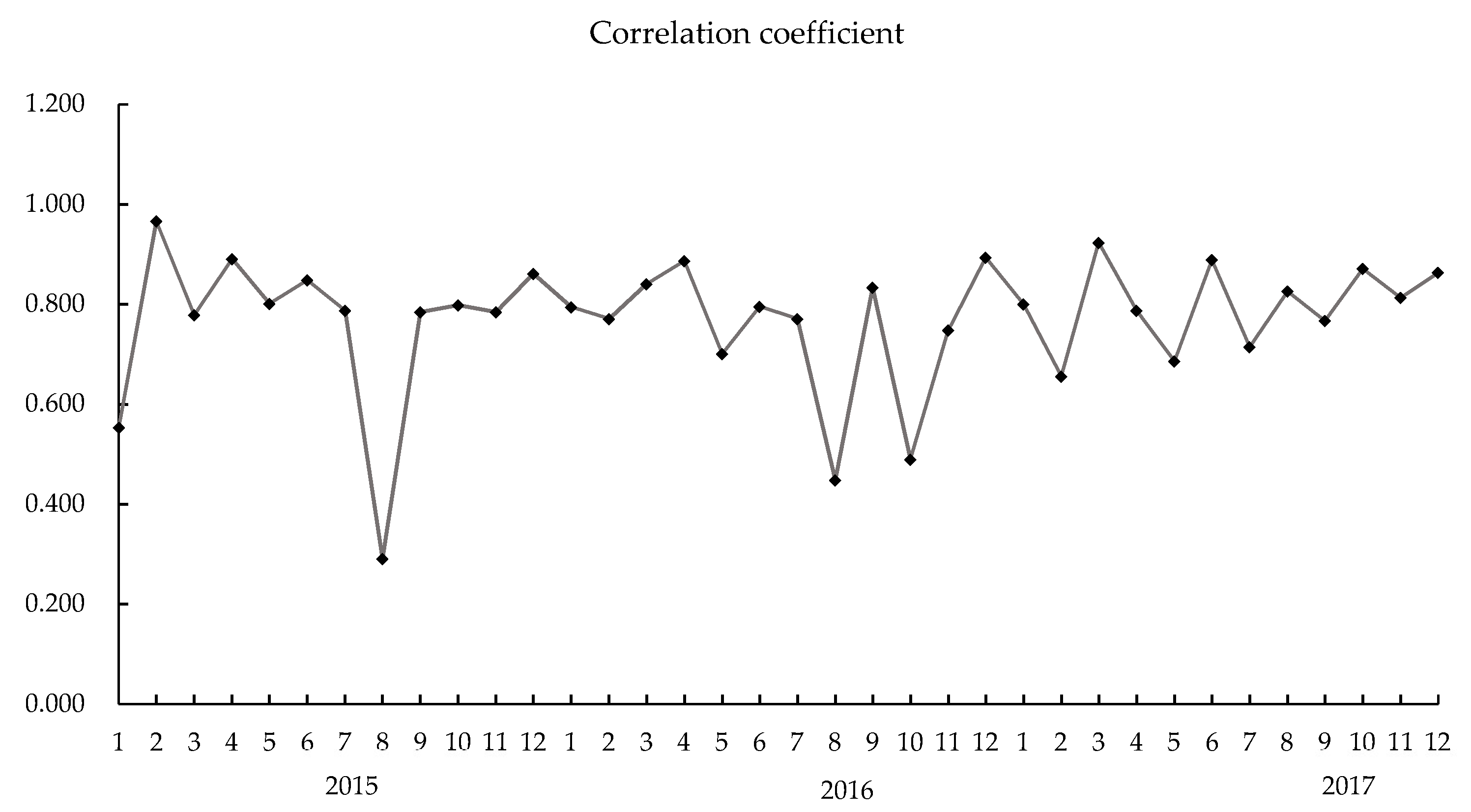 Atmosphere 13 00476 g003