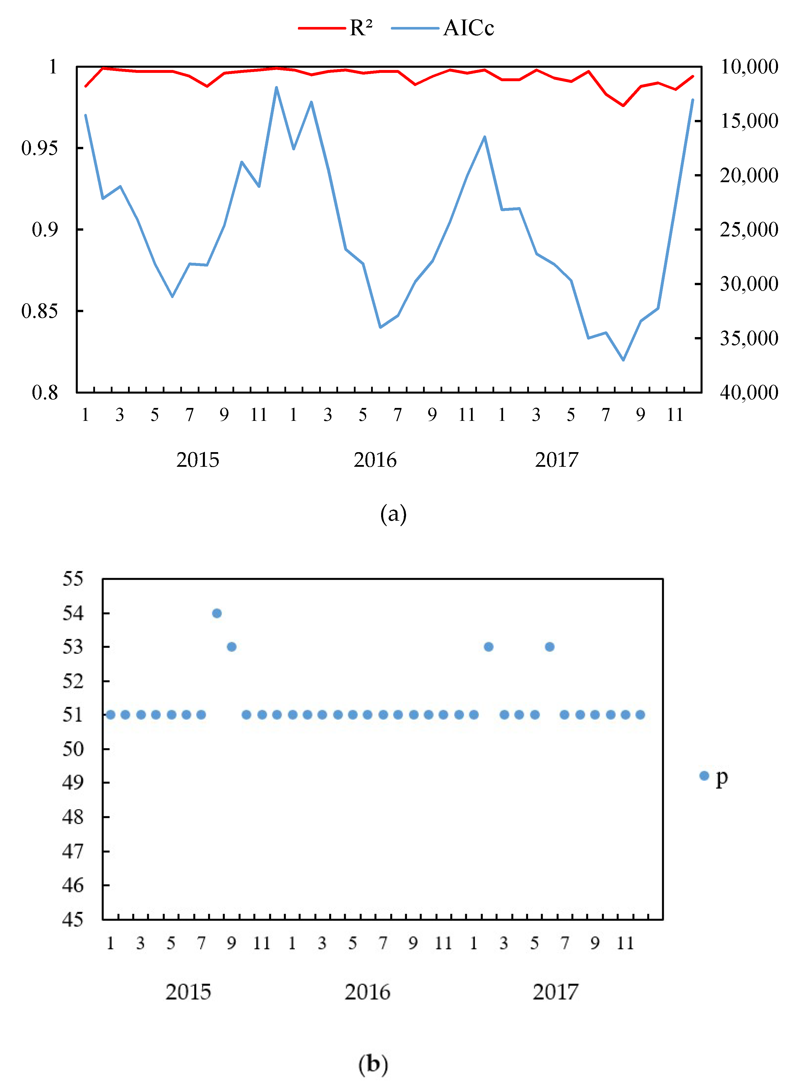 Atmosphere 13 00476 g004