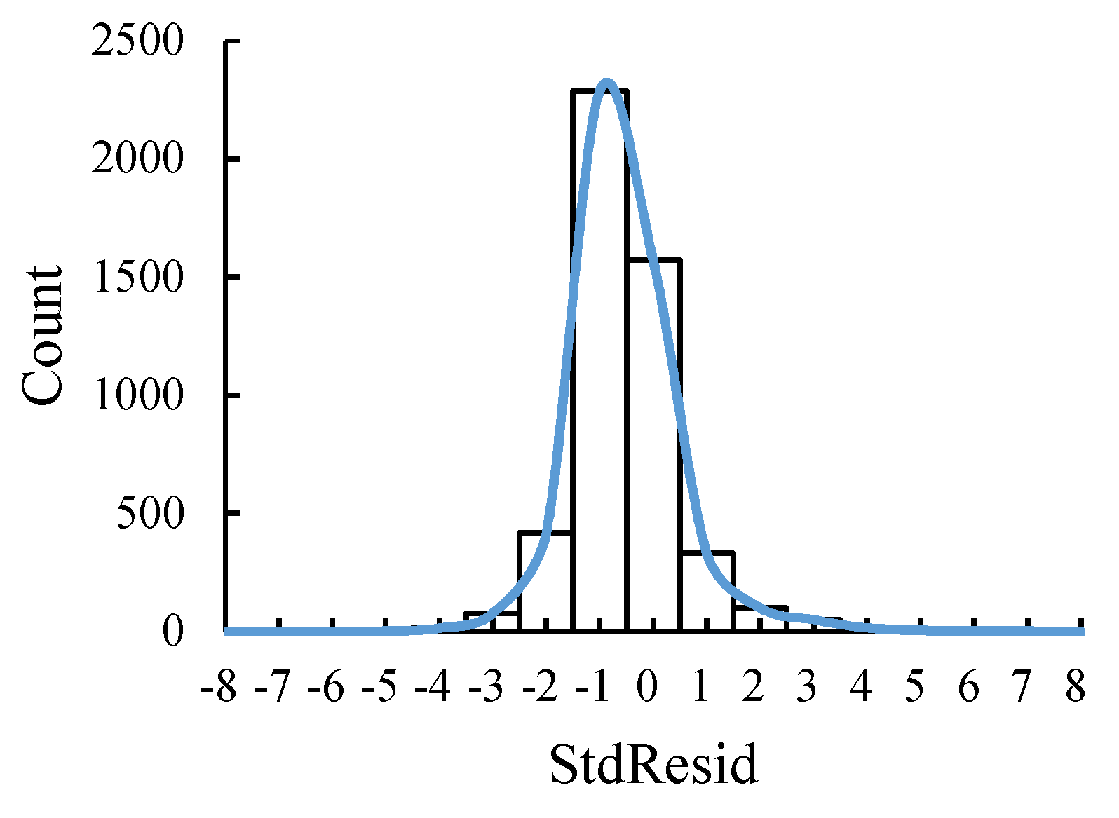 Atmosphere 13 00476 g006