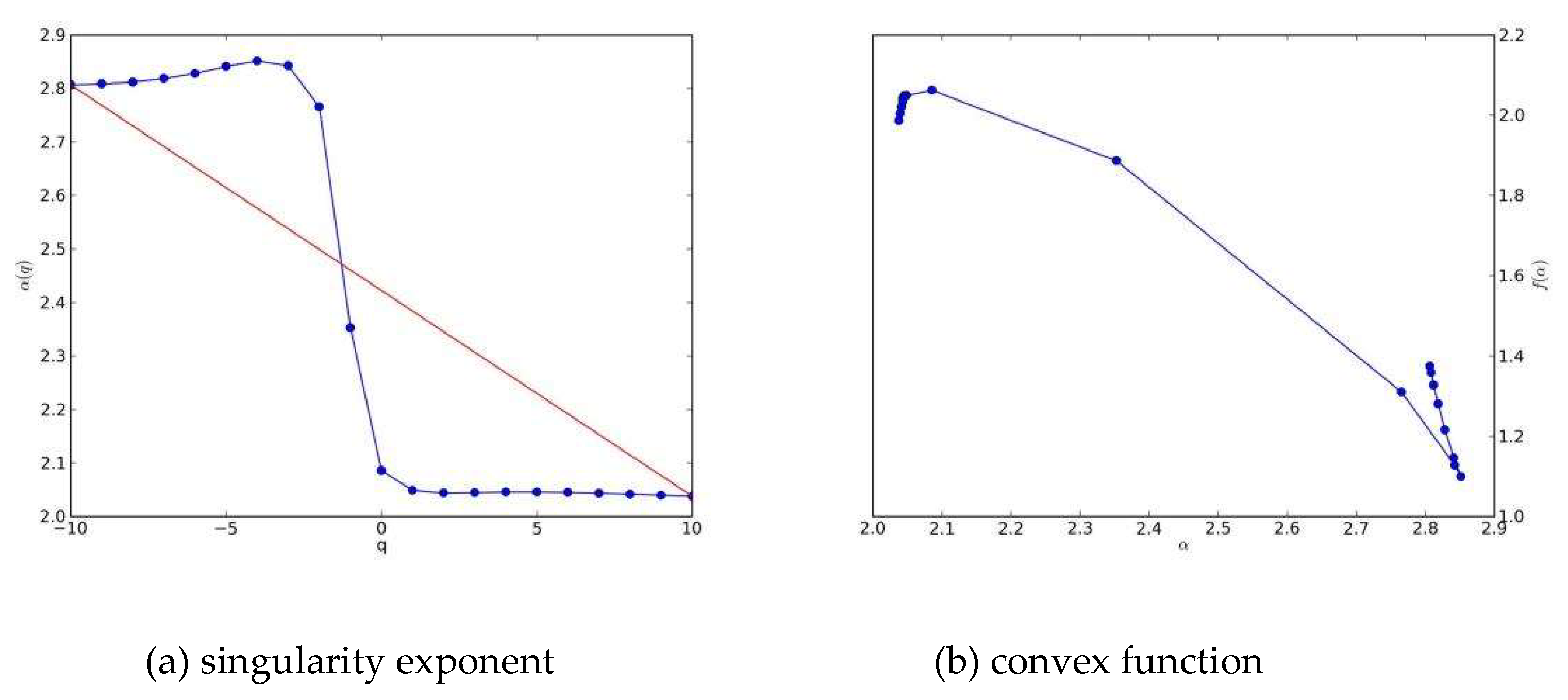 Atmosphere 13 00476 g008