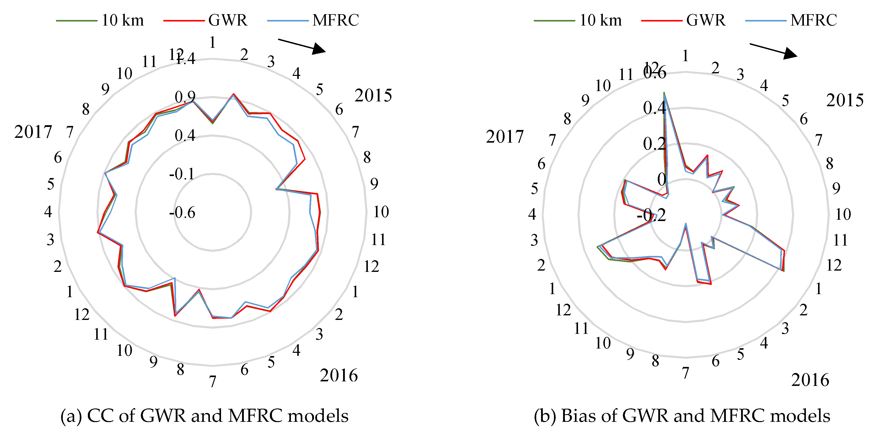 Atmosphere 13 00476 g011