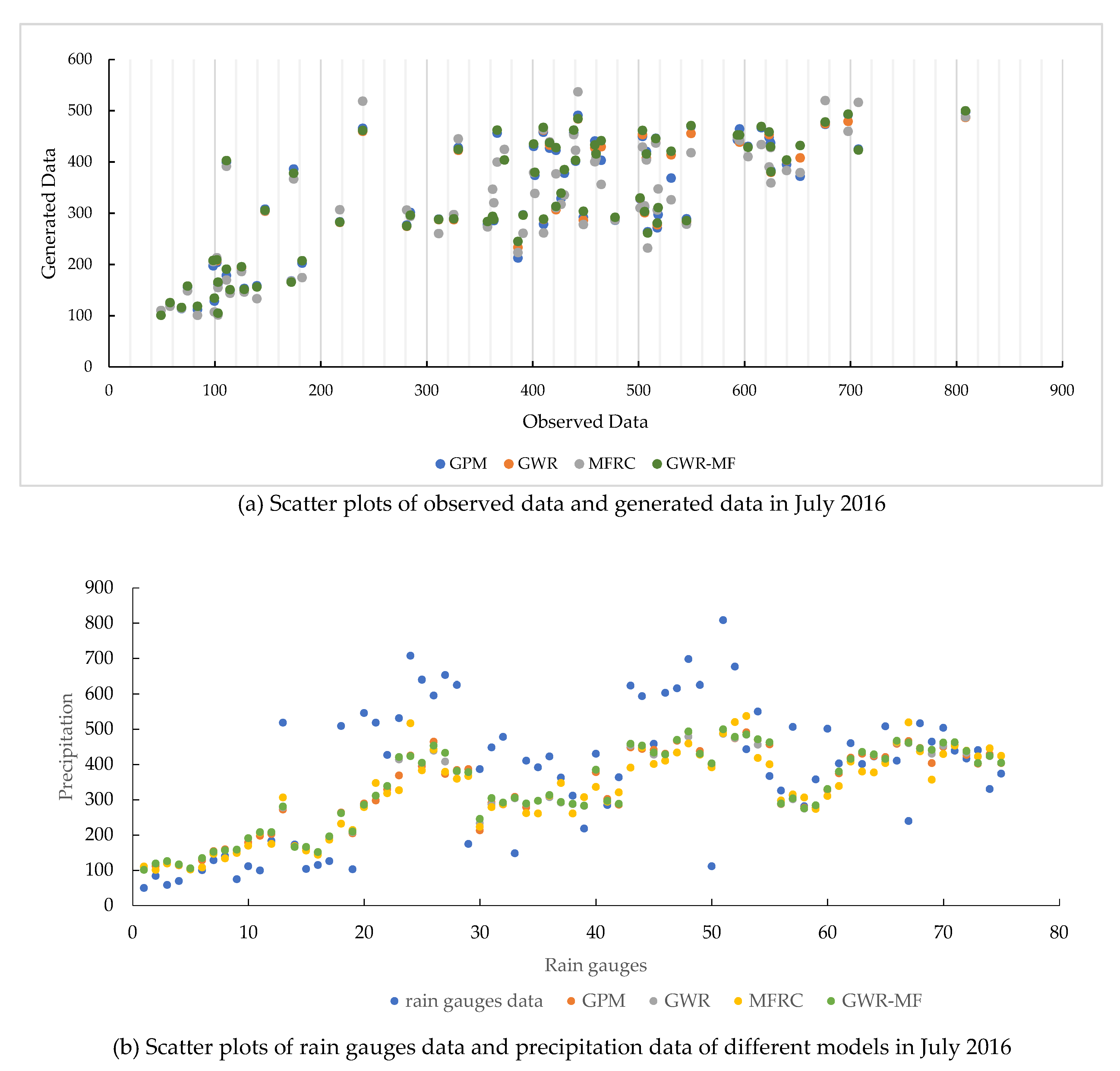 Atmosphere 13 00476 g013