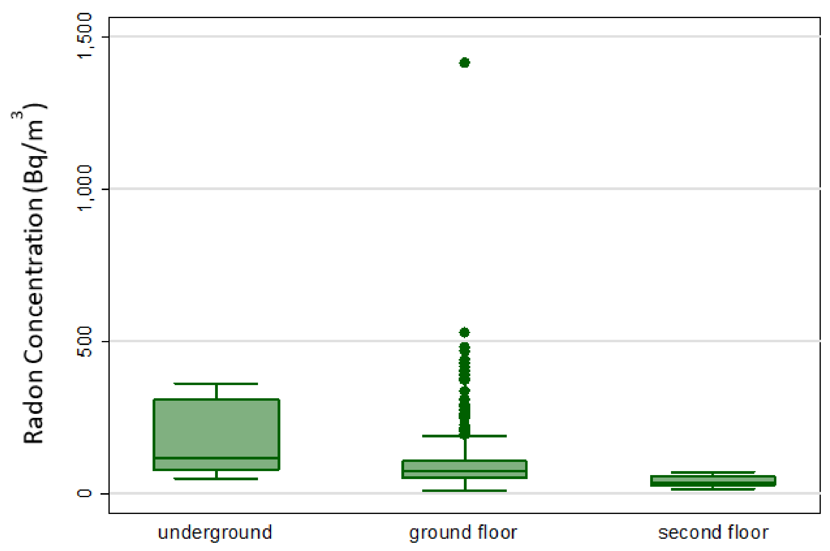 Atmosphere 13 00478 g002