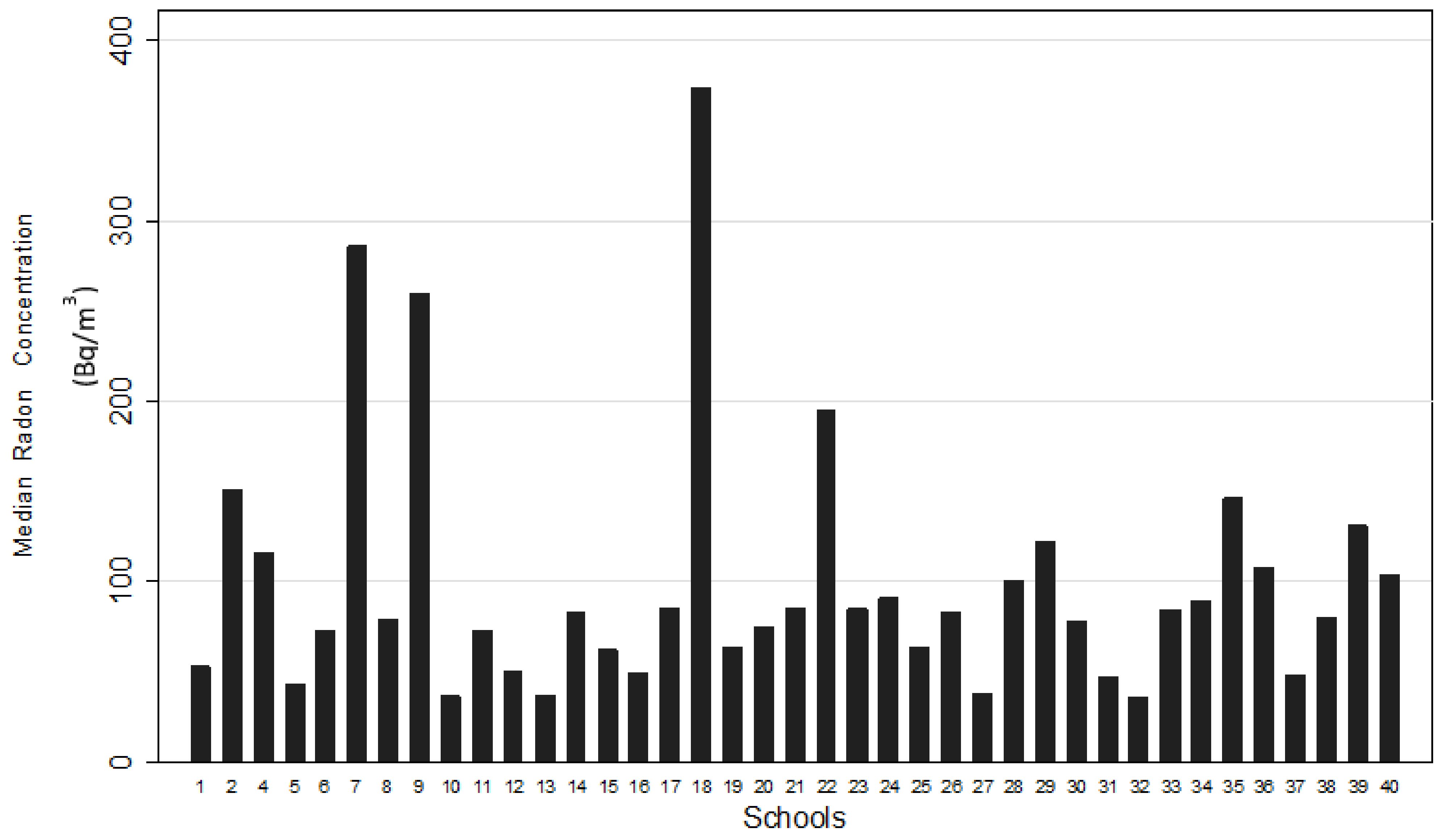 Atmosphere 13 00478 g003